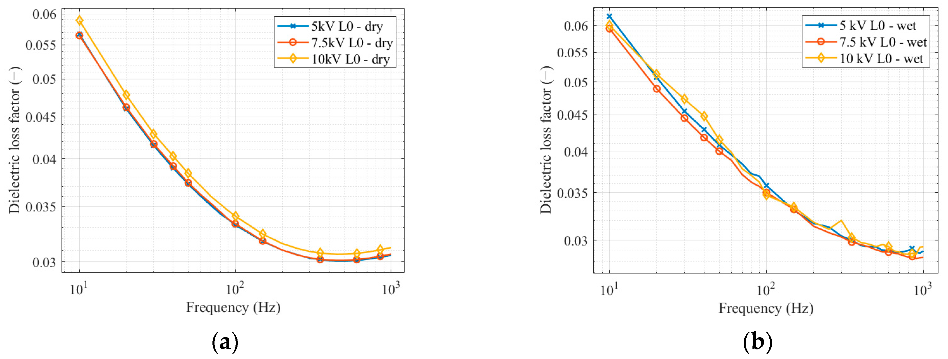 Sensors 22 09442 g006a