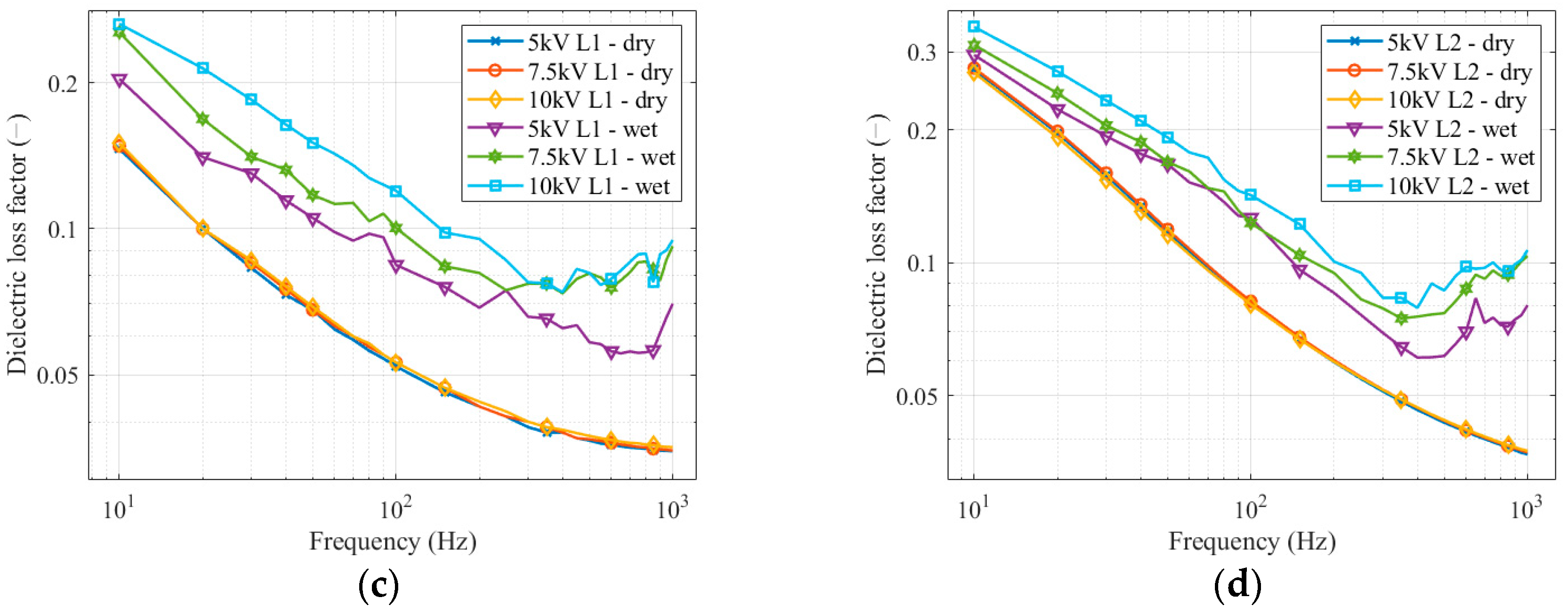 Sensors 22 09442 g006b