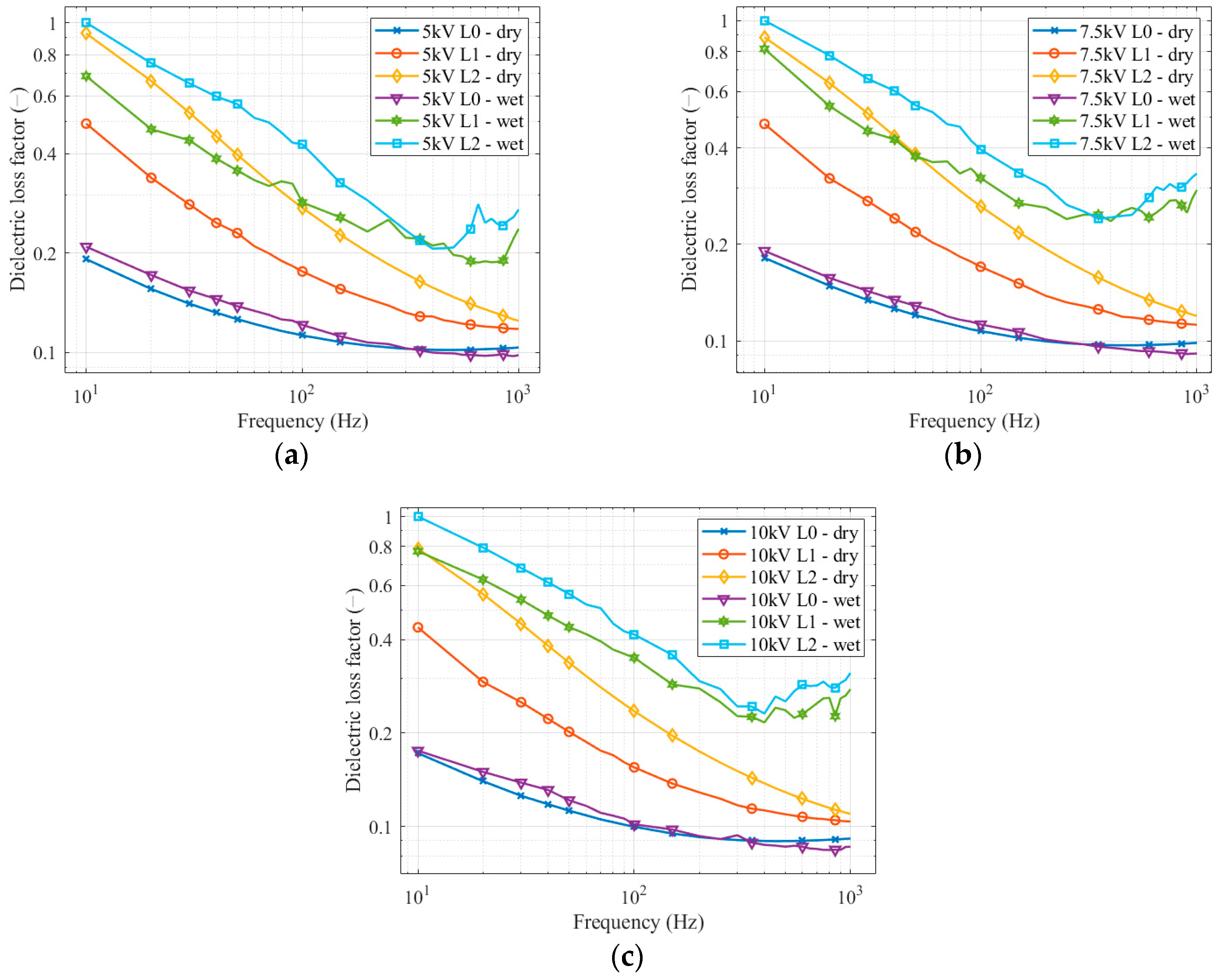 Sensors 22 09442 g007