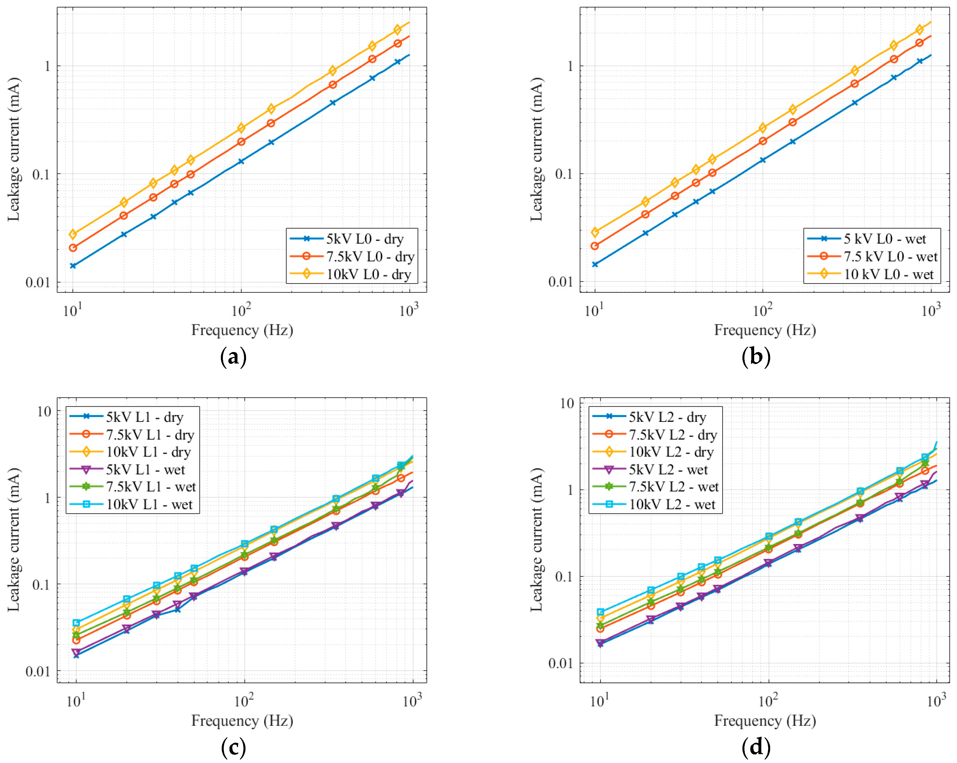 Sensors 22 09442 g008