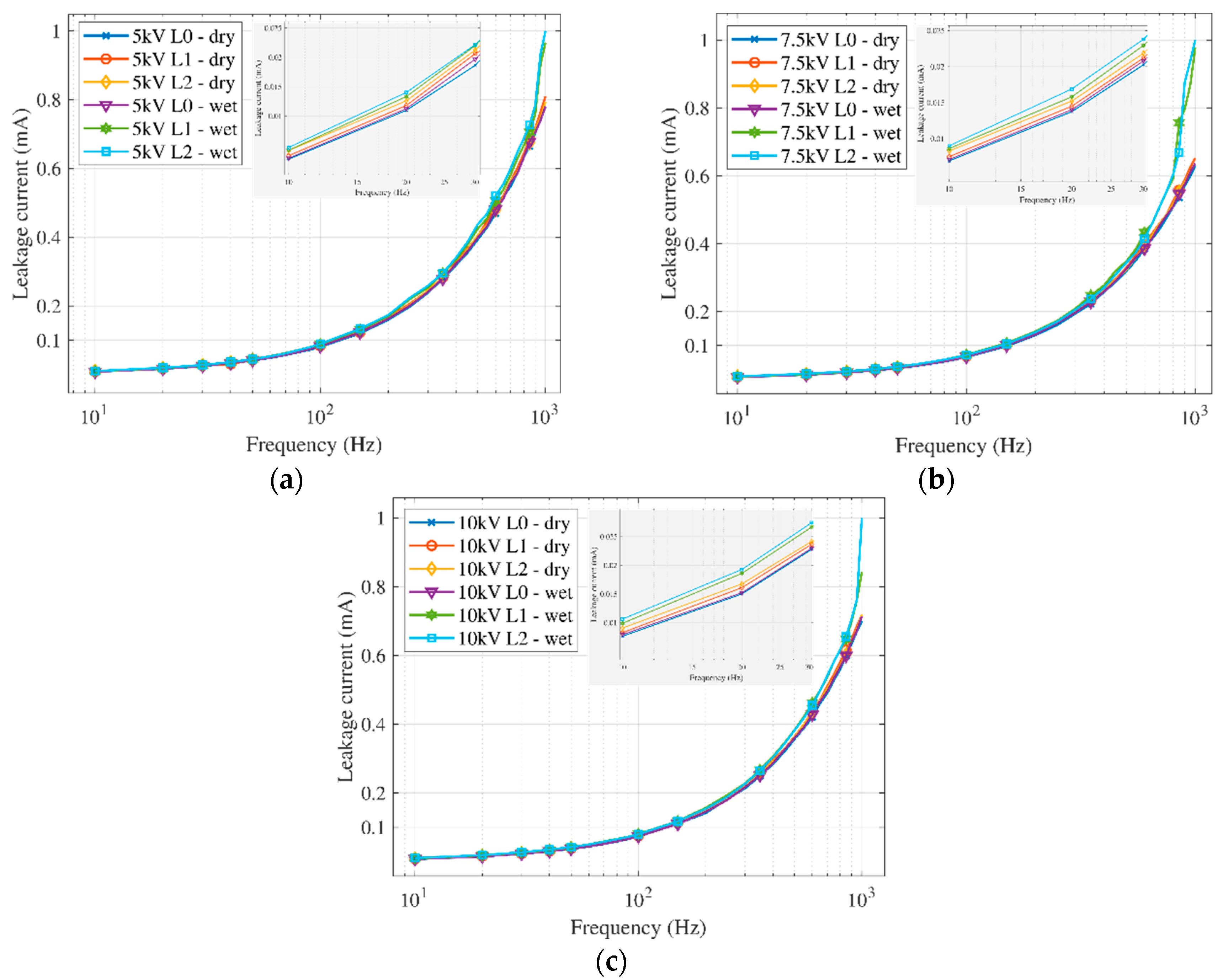 Sensors 22 09442 g009
