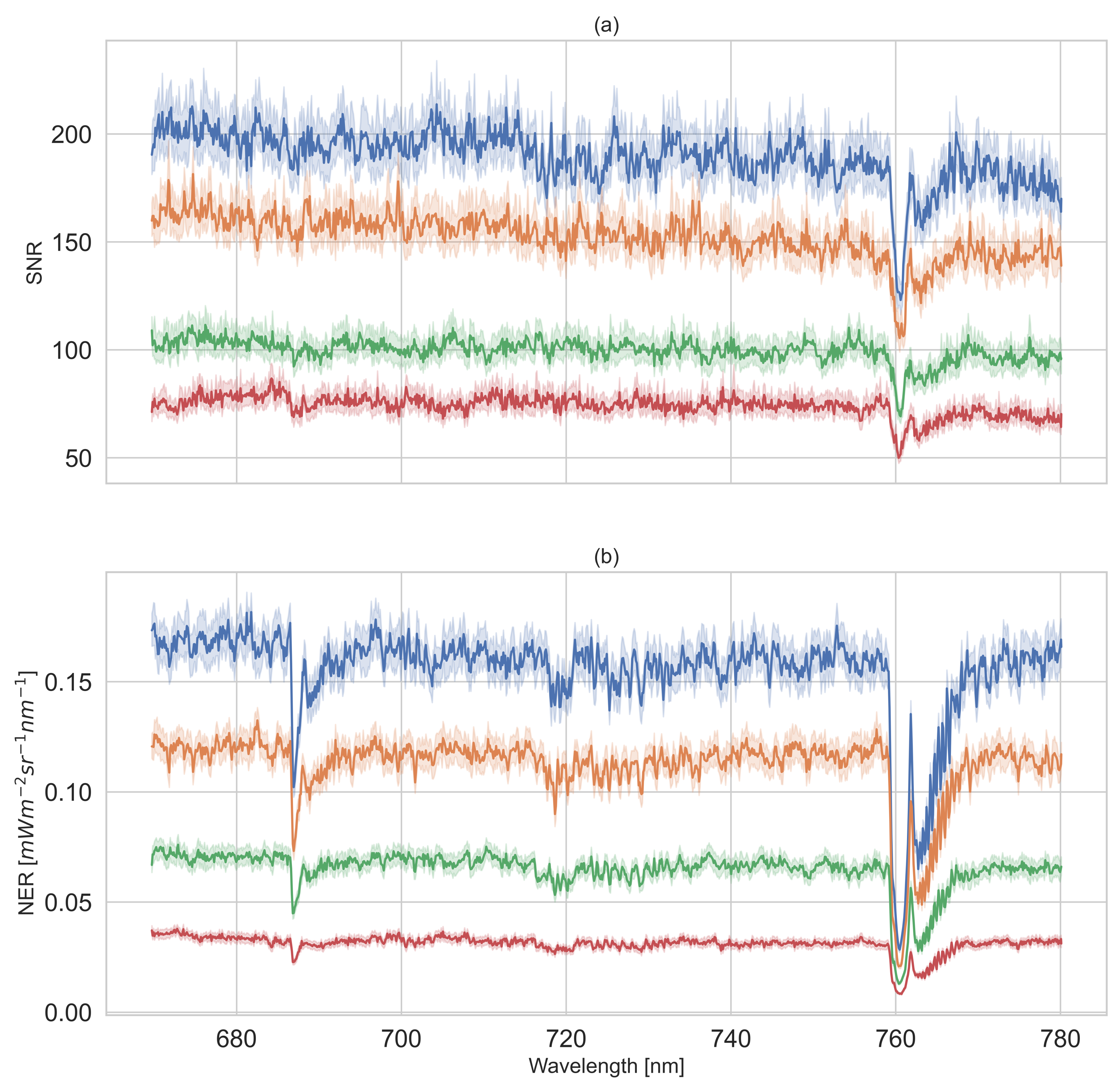 Sensors 22 09443 g005