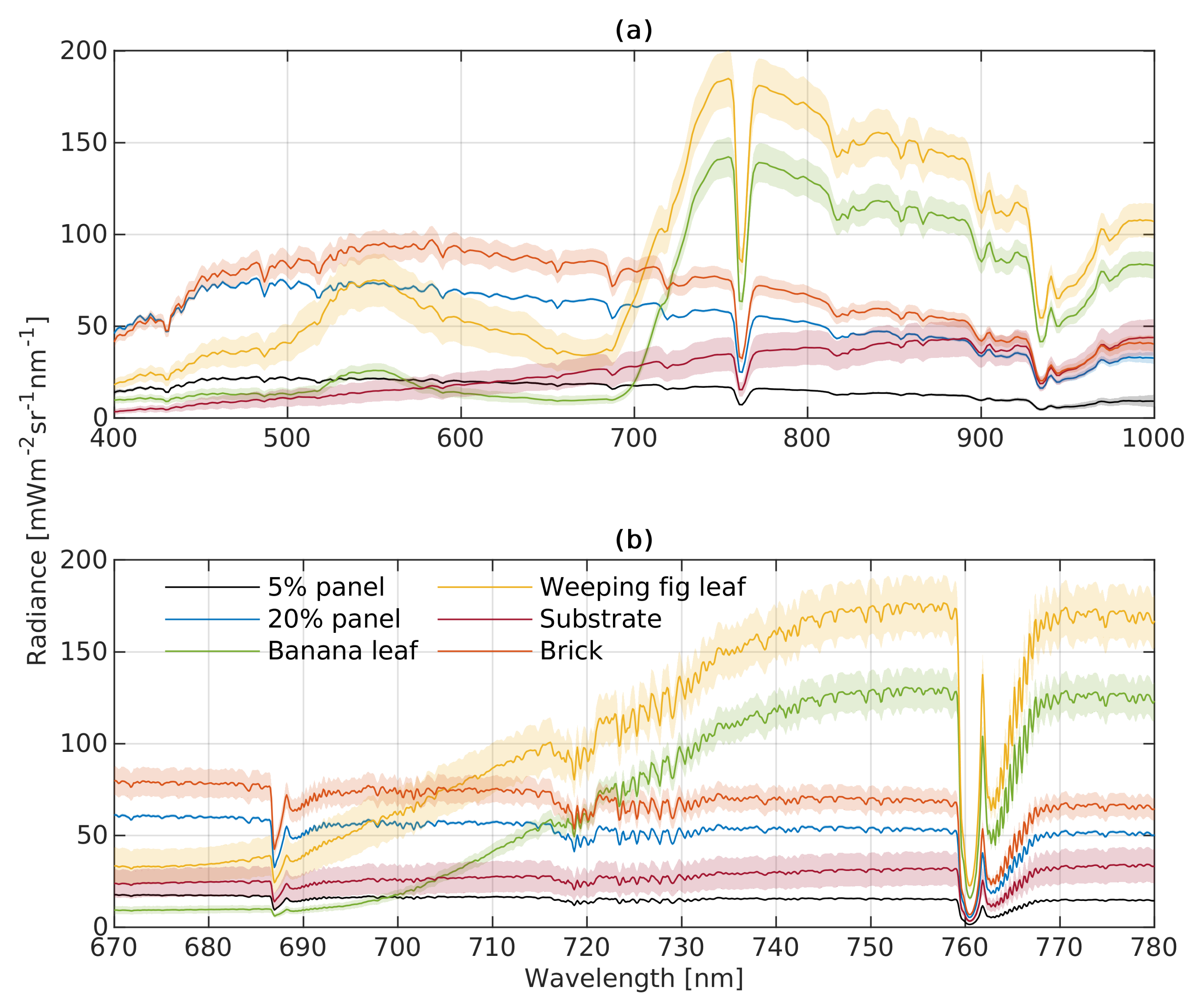 Sensors 22 09443 g006
