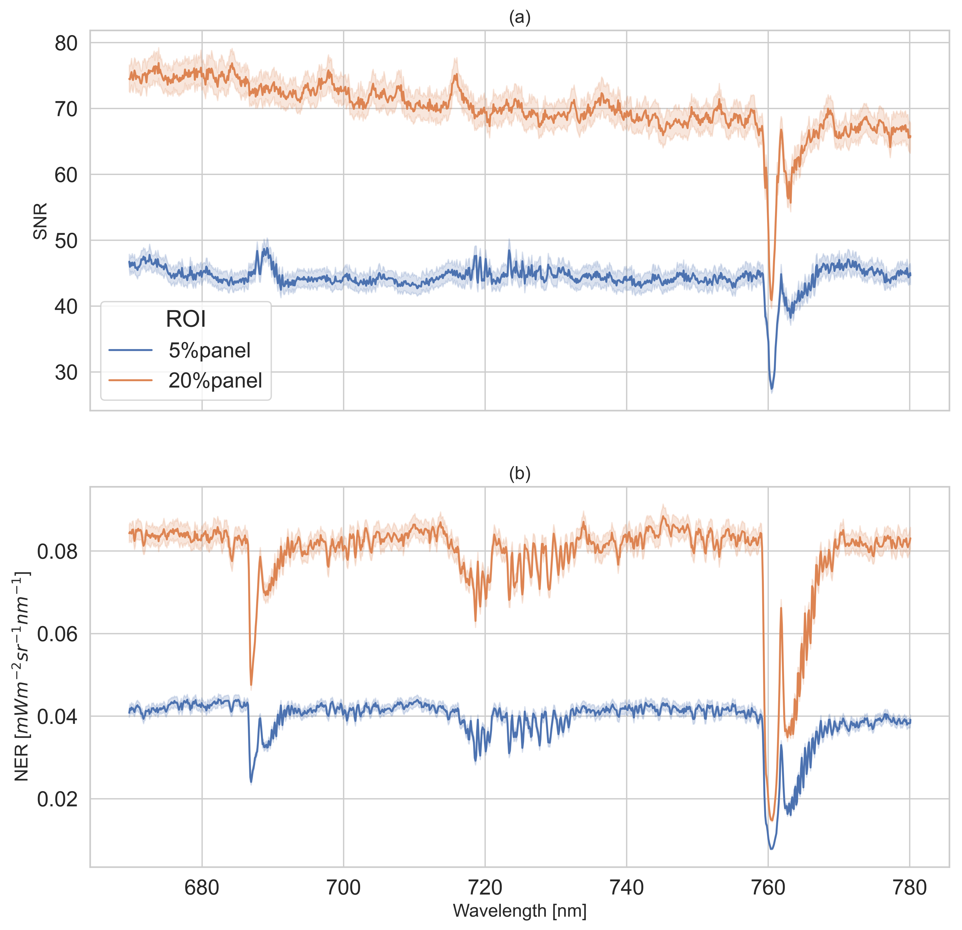 Sensors 22 09443 g0a1