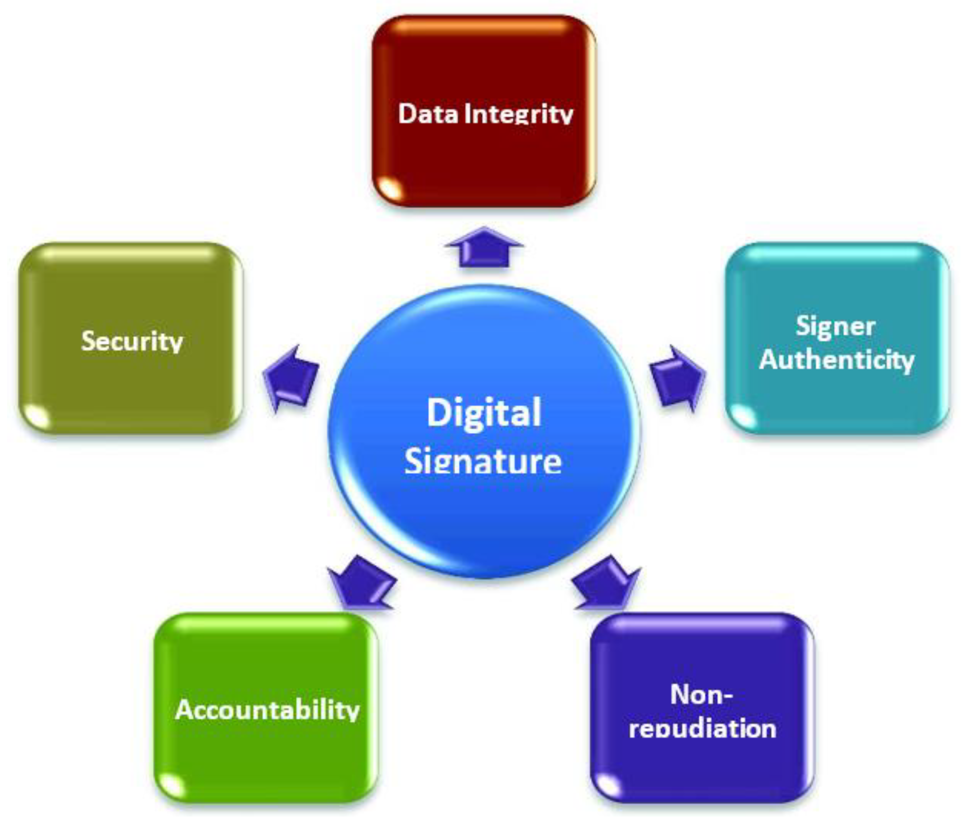 Sensors 22 09444 g001