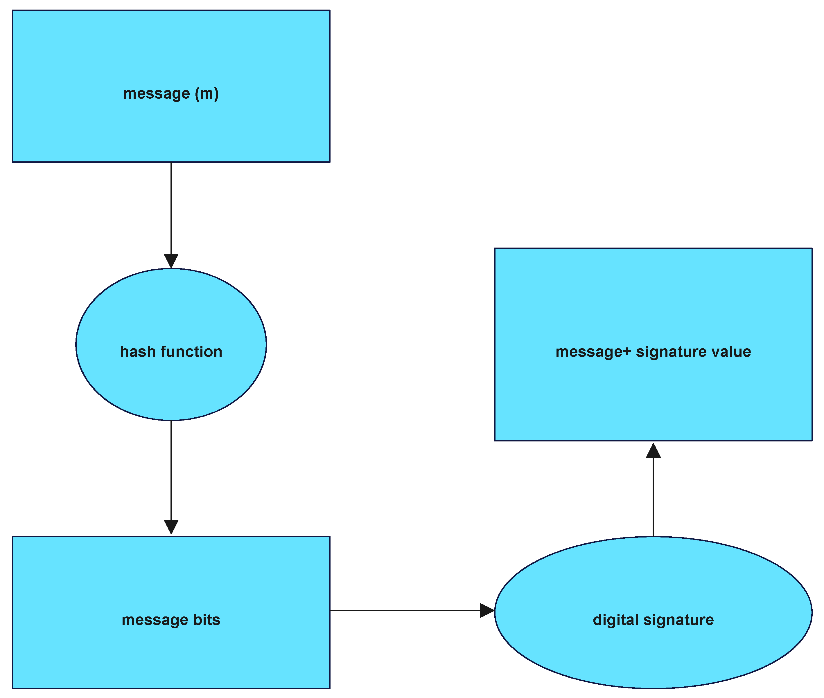 Sensors 22 09444 g002