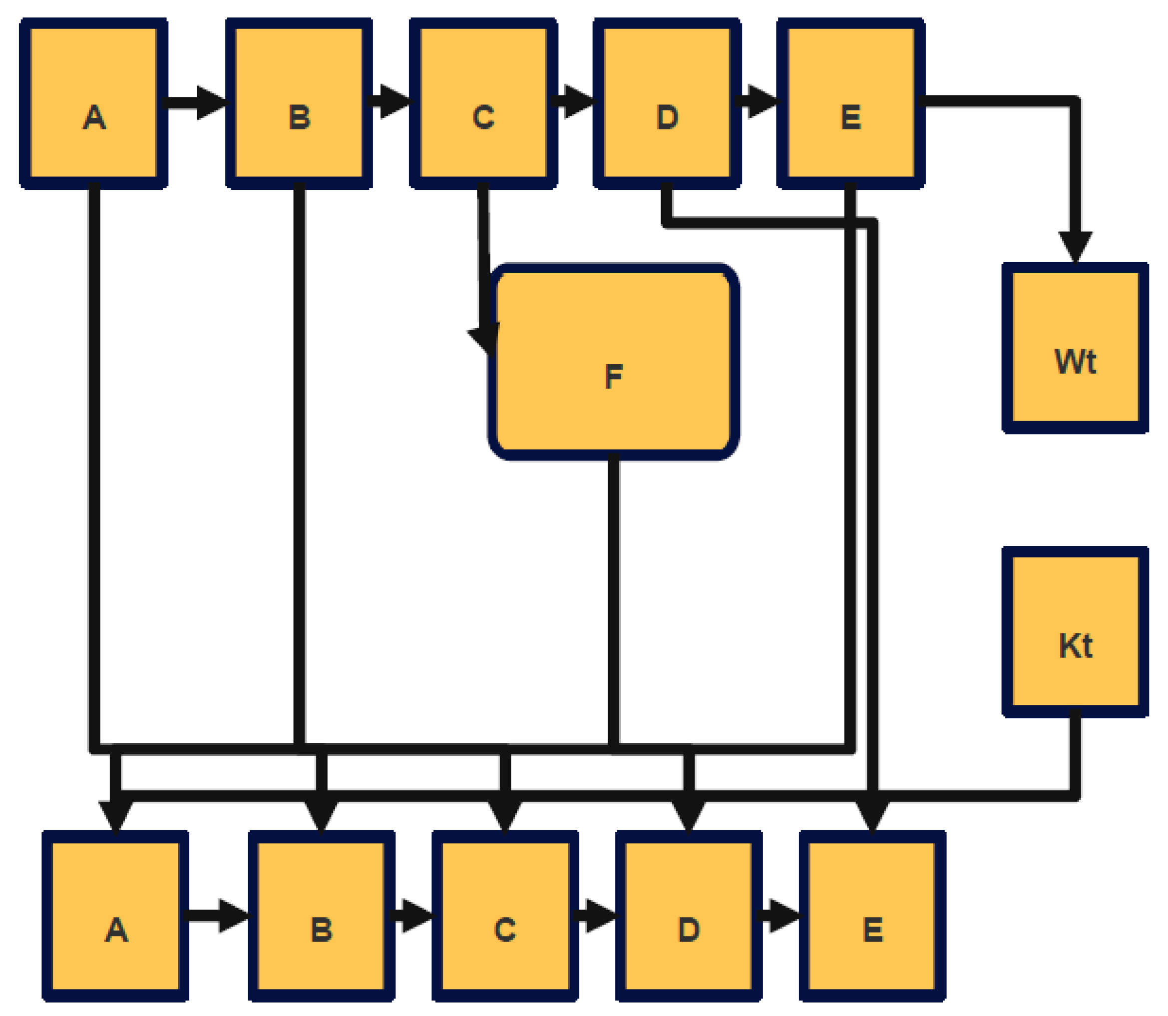 Sensors 22 09444 g006