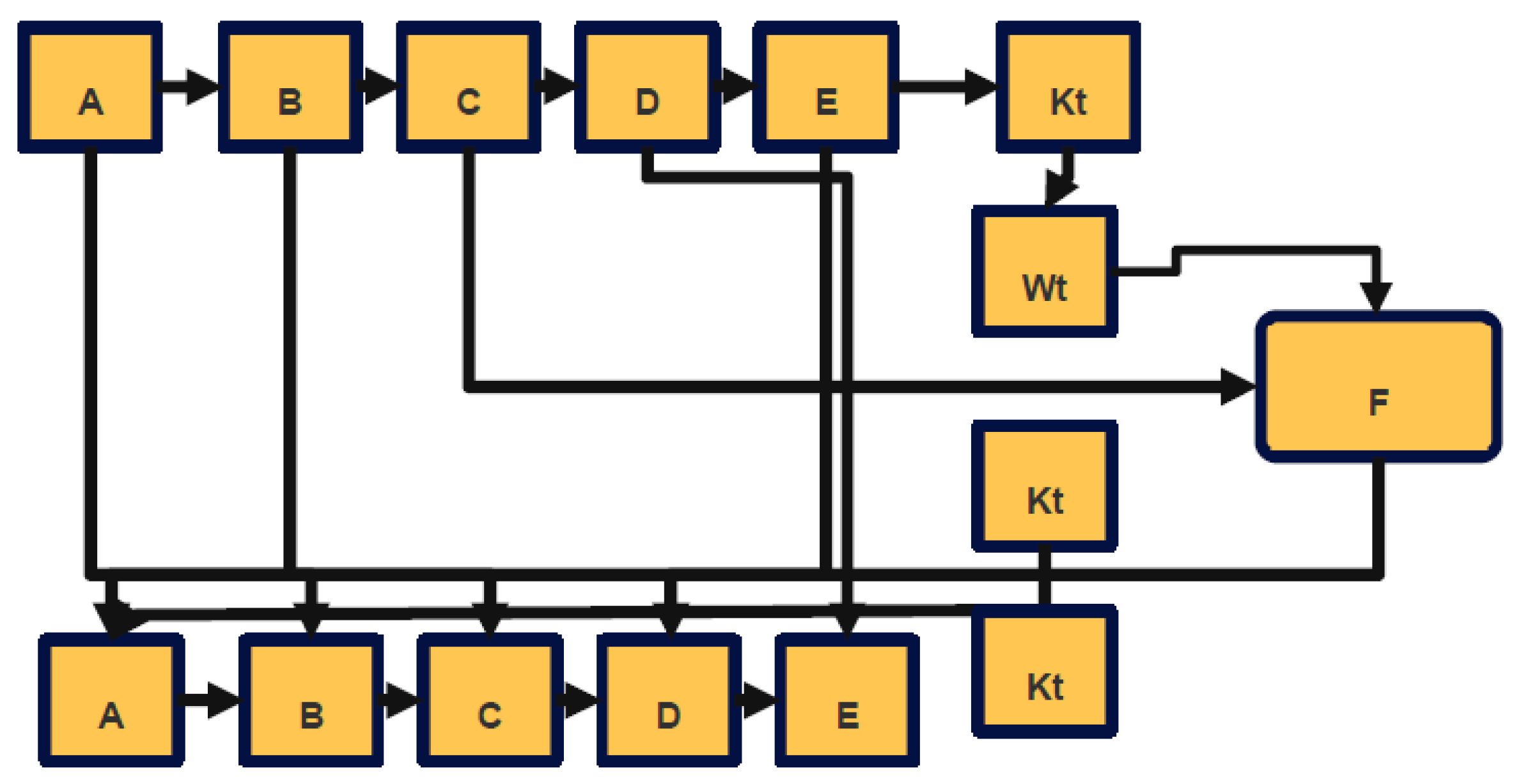 Sensors 22 09444 g007