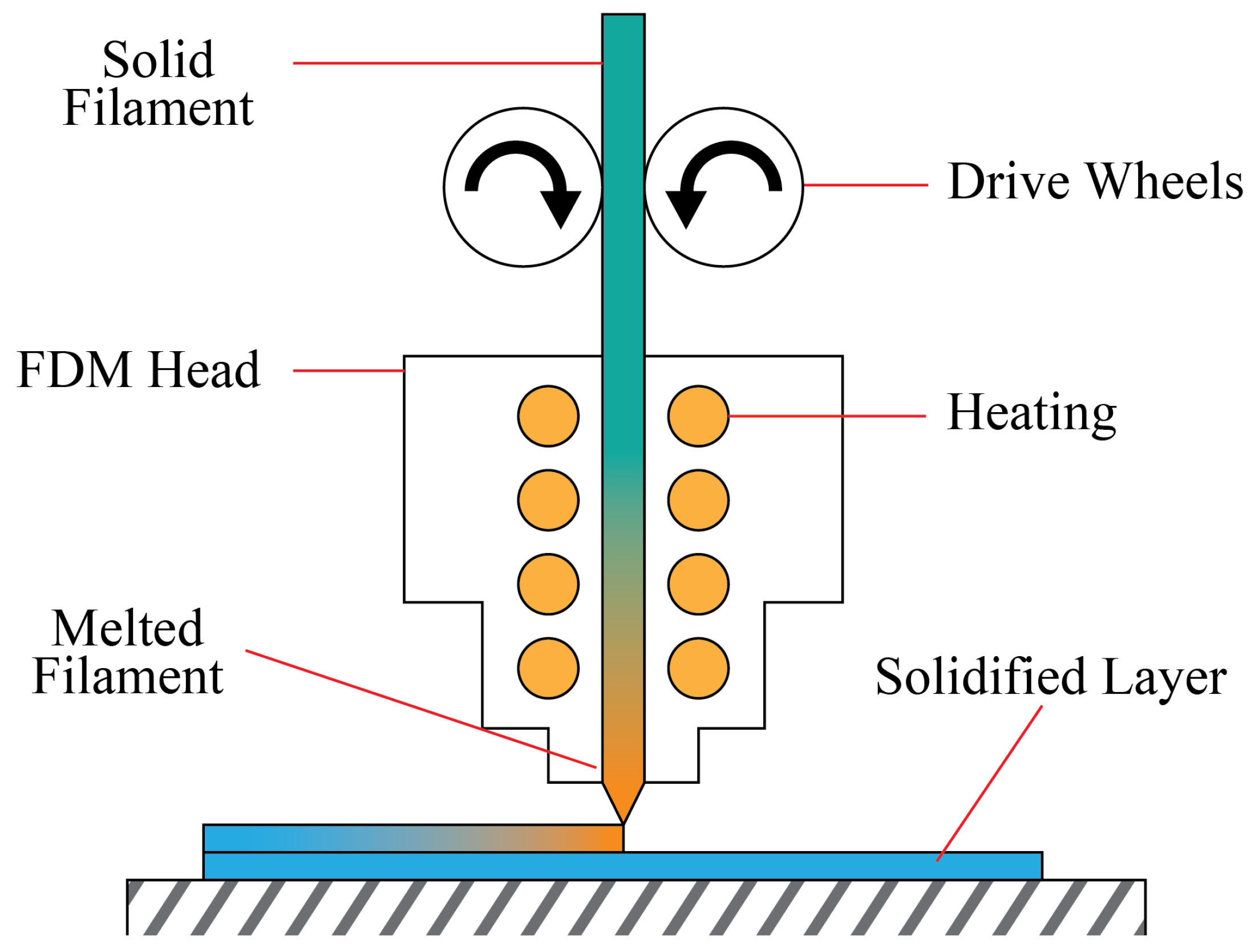Sensors 22 09446 g003