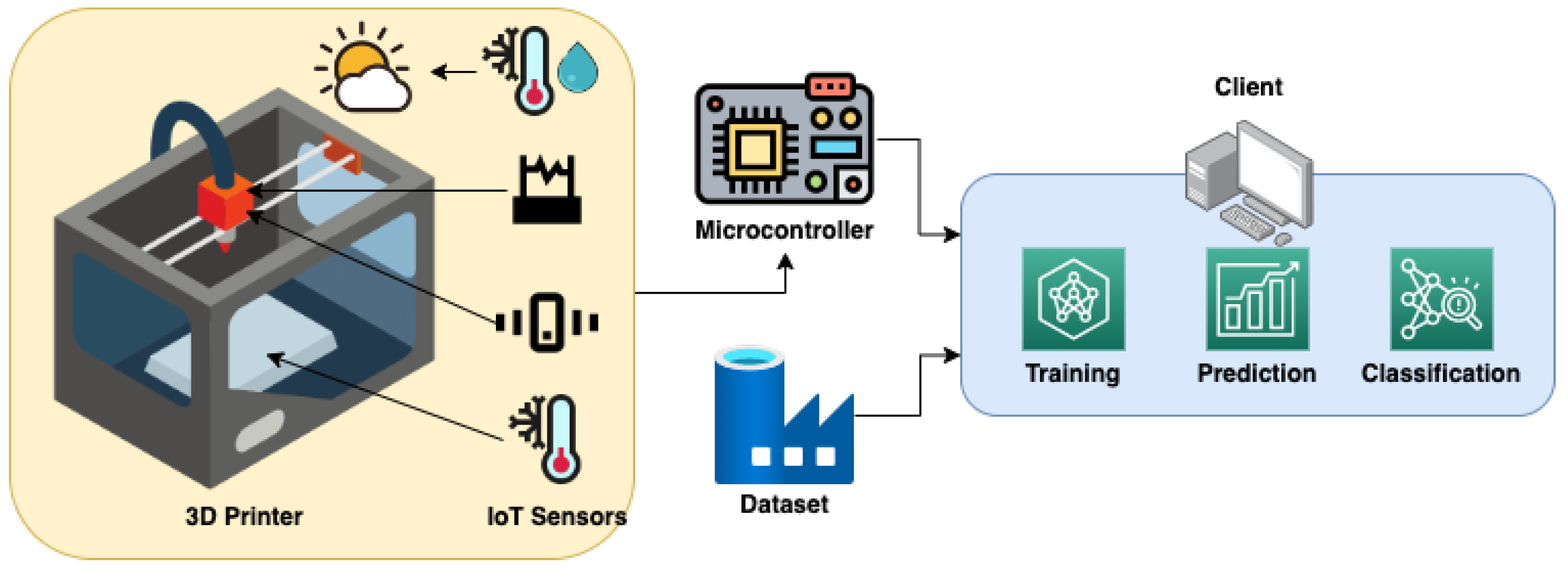 Sensors 22 09446 g004