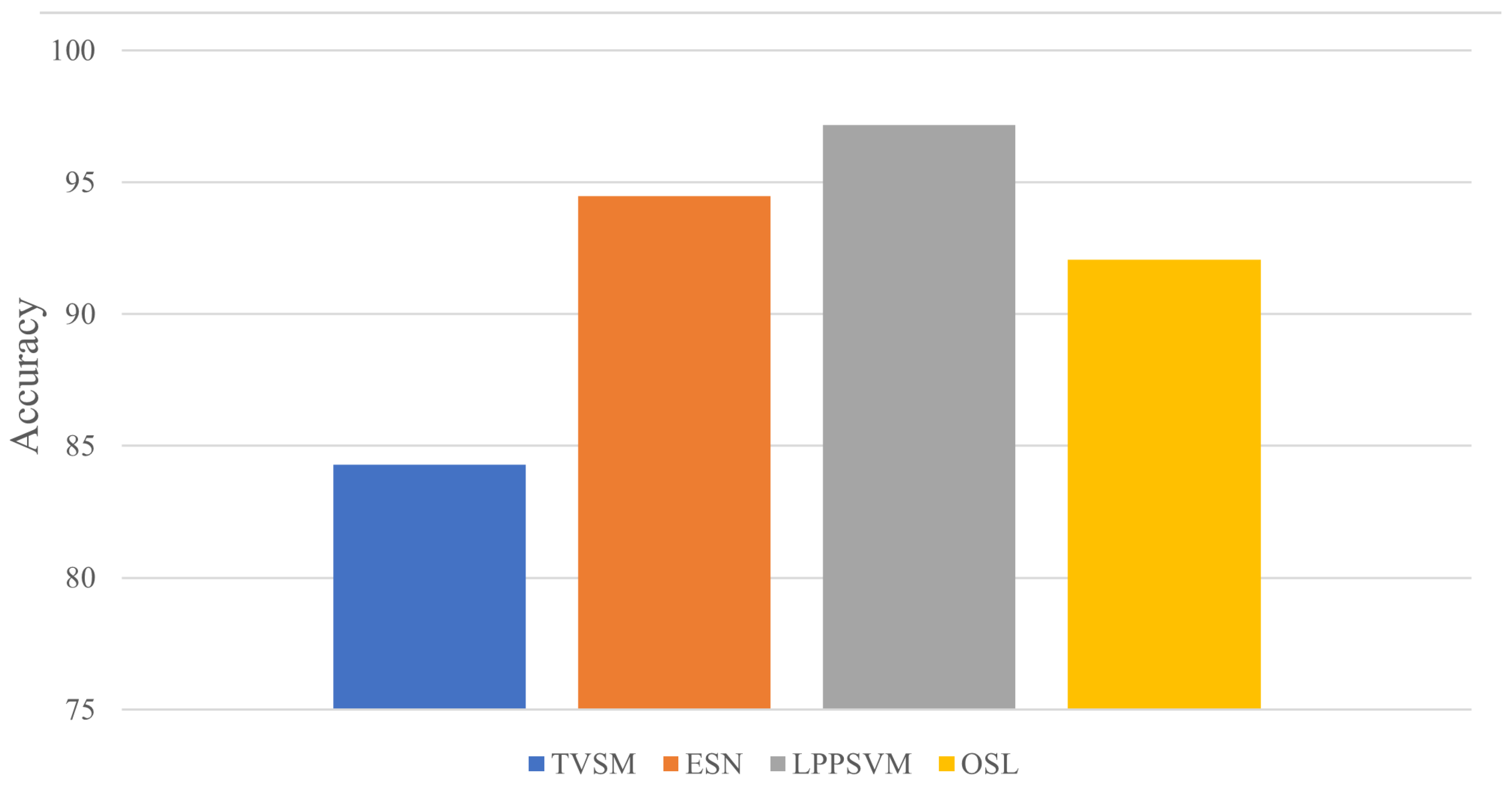 Sensors 22 09446 g005