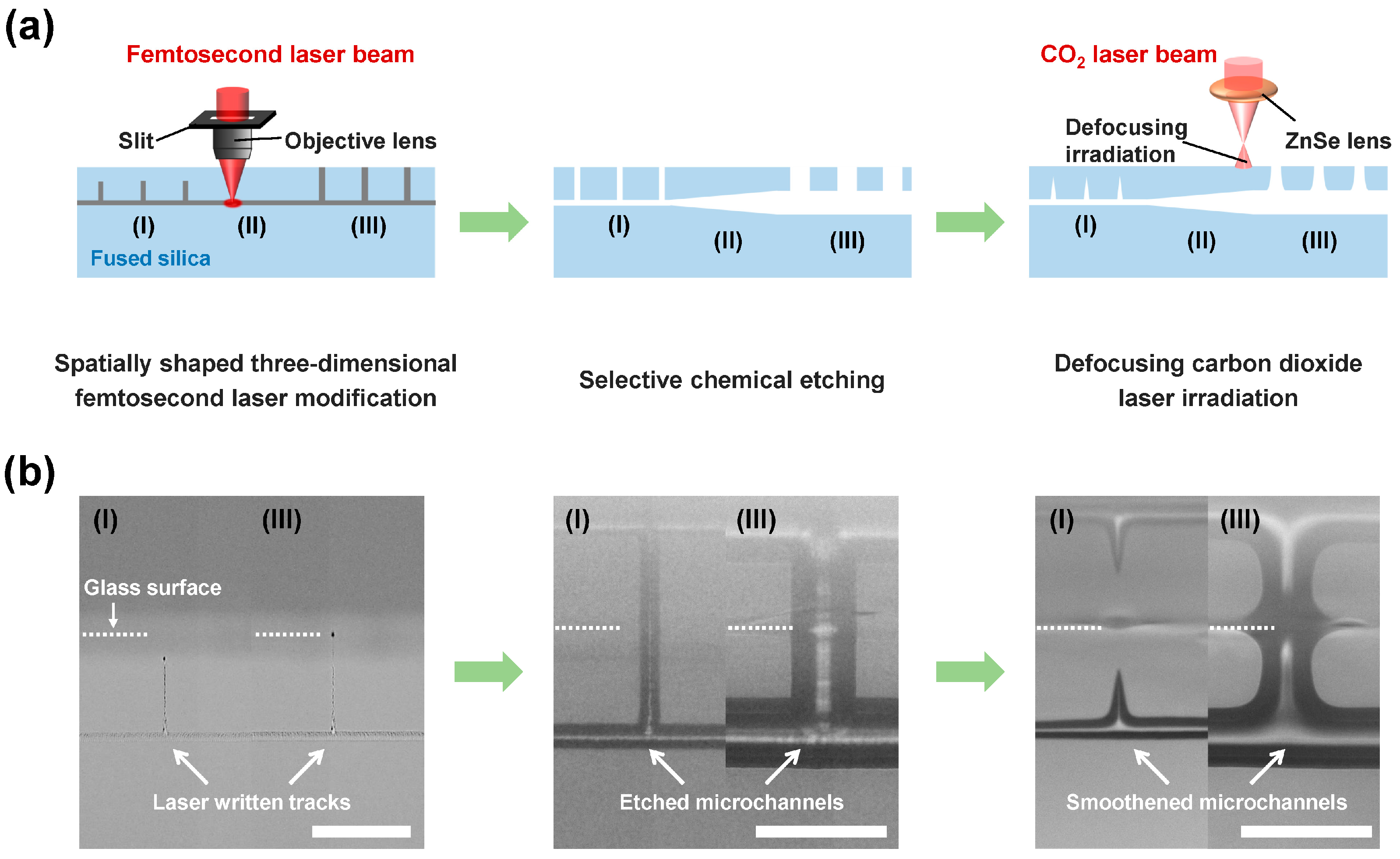 Sensors 22 09449 g001