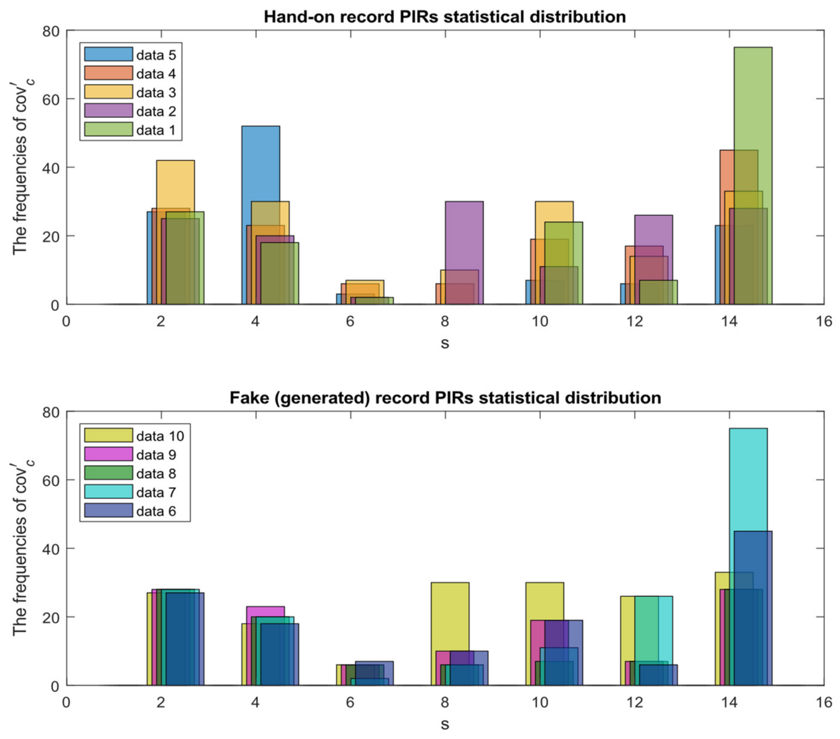 Sensors 22 09450 g003 Sensors 22 09450 g003