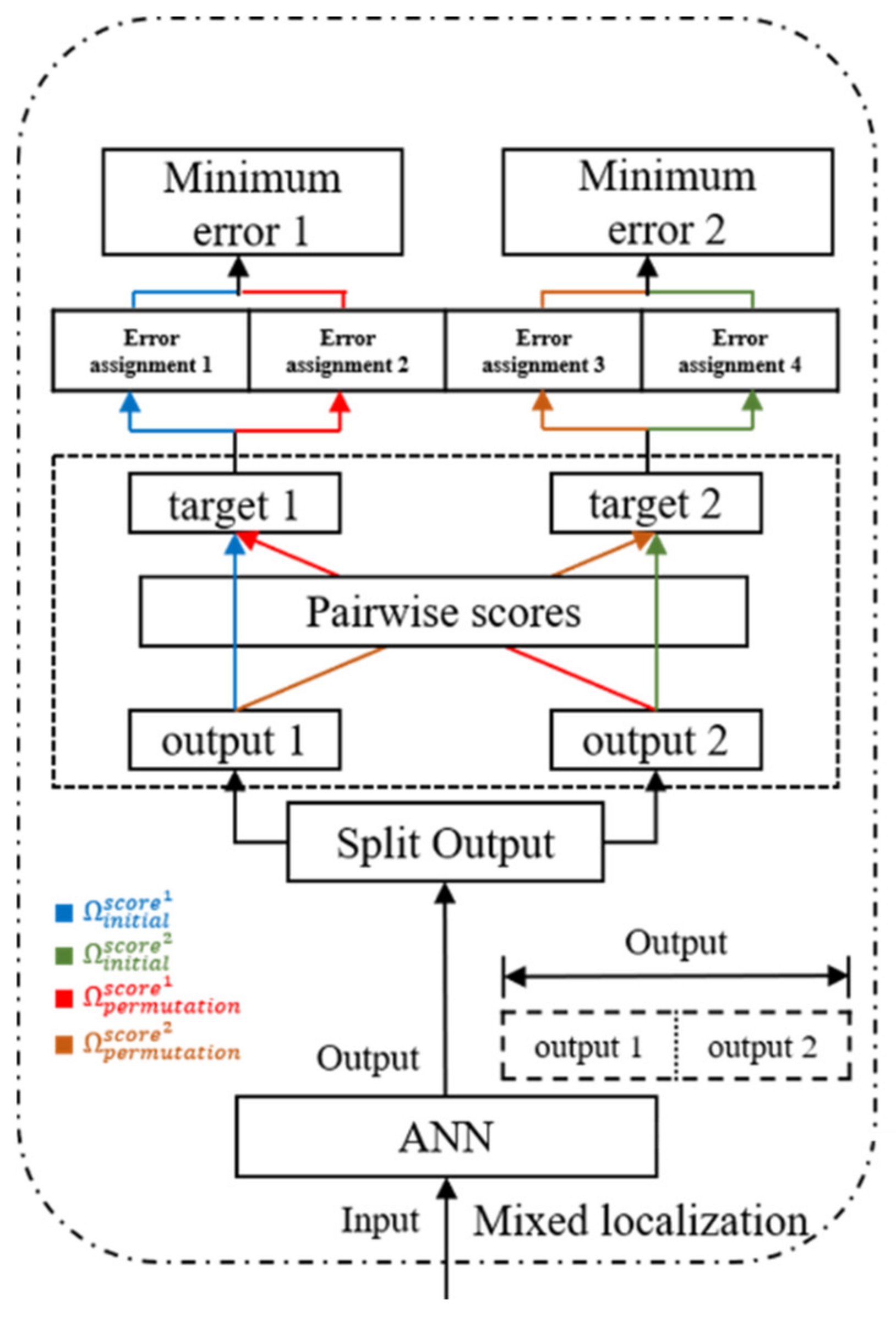 Sensors 22 09450 g005 Sensors 22 09450 g005