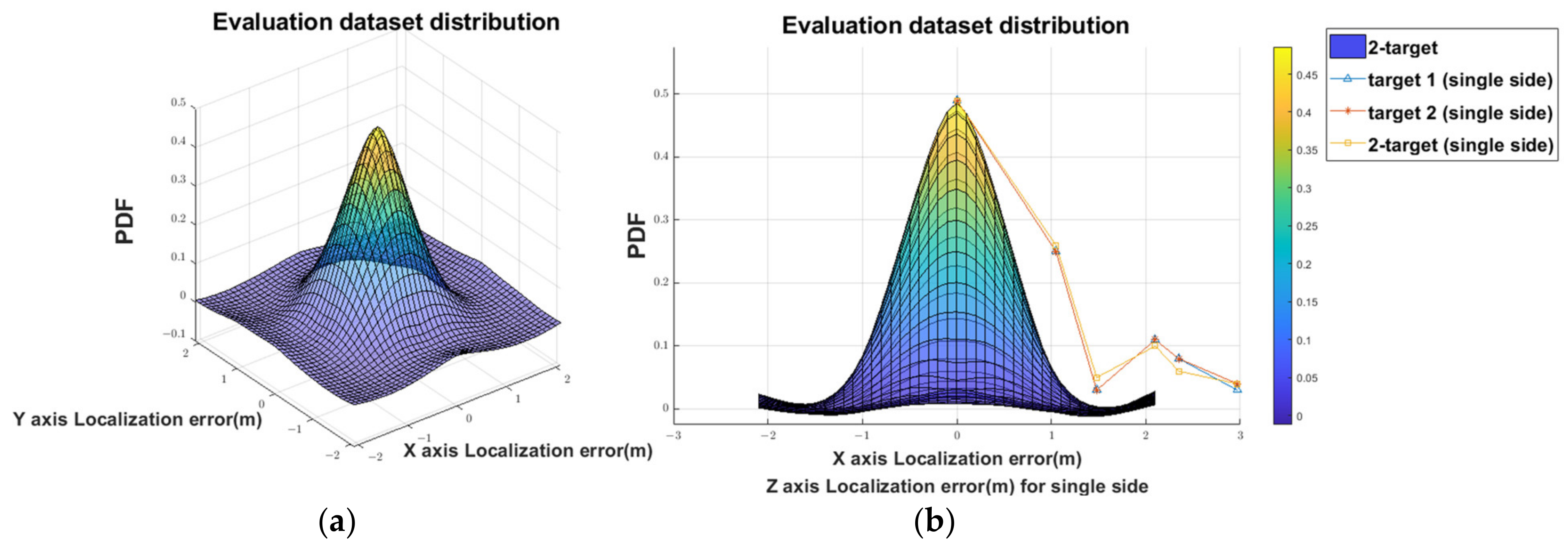 Sensors 22 09450 g009 Sensors 22 09450 g009
