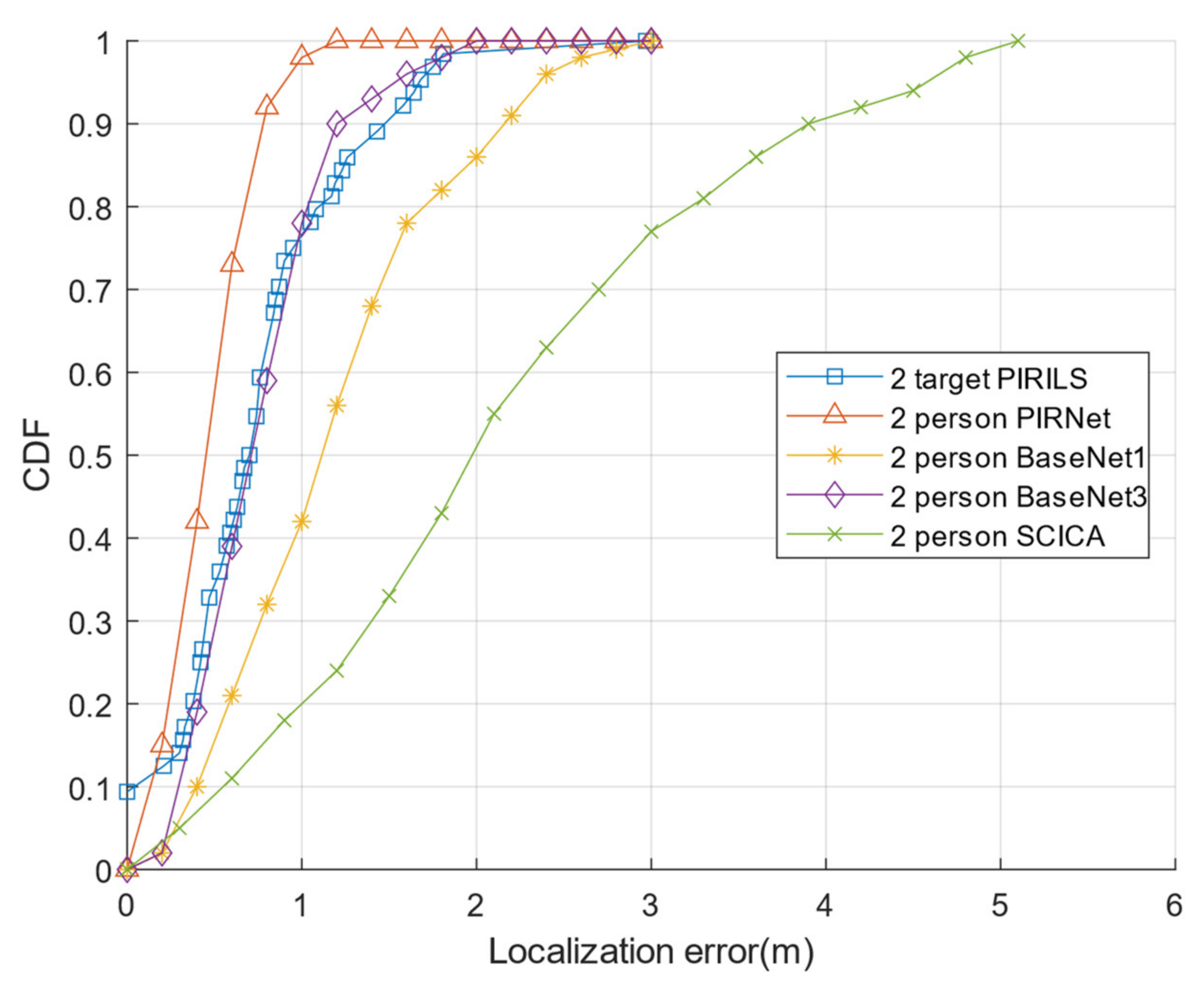 Sensors 22 09450 g011 Sensors 22 09450 g011