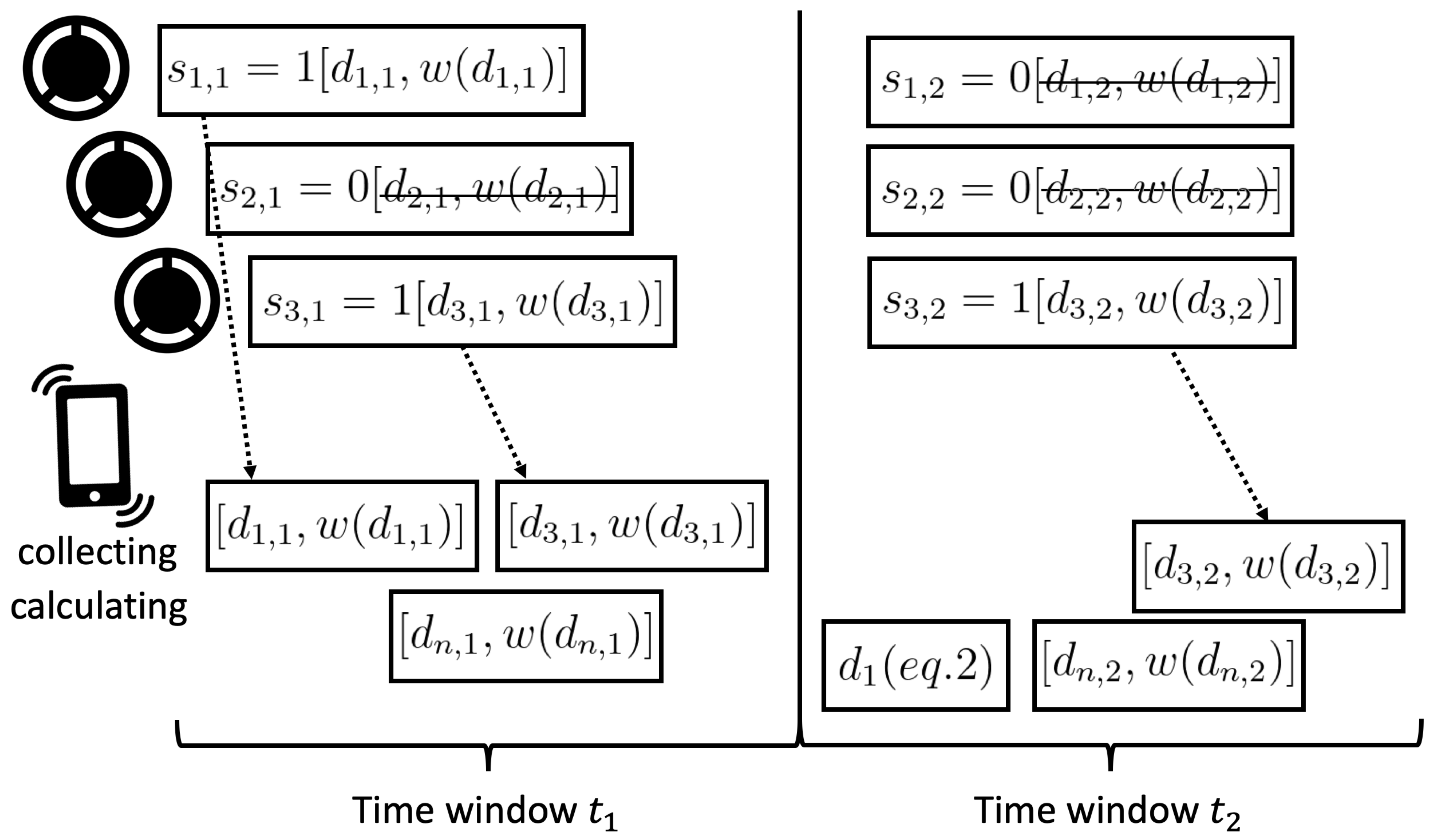 Sensors 22 09451 g002 Sensors 22 09451 g002