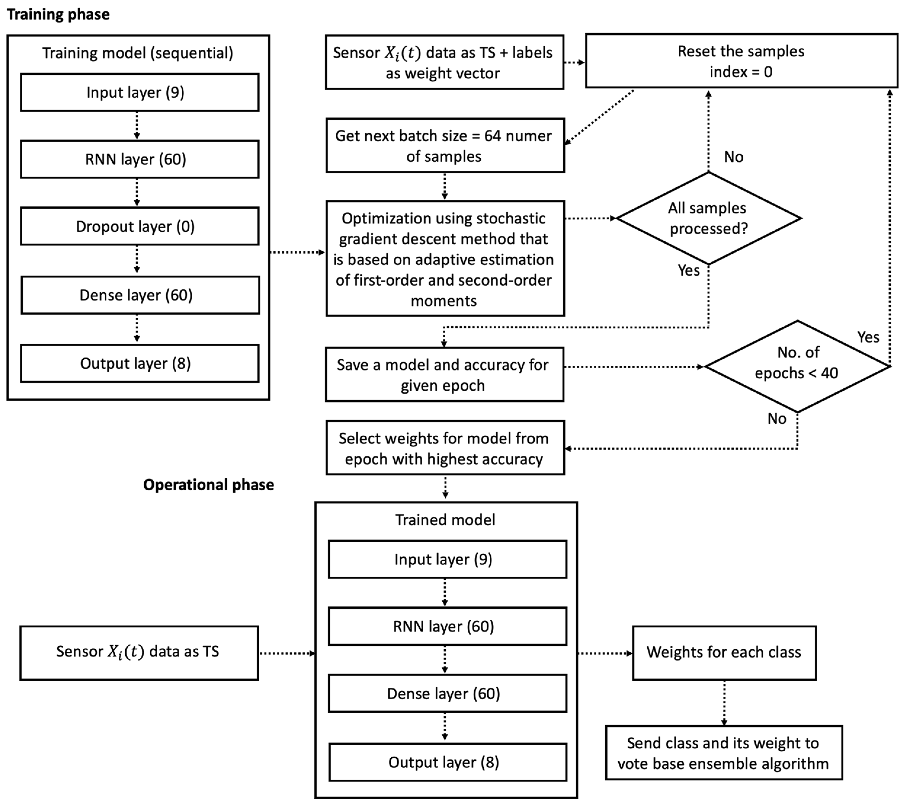 Sensors 22 09451 g003 Sensors 22 09451 g003