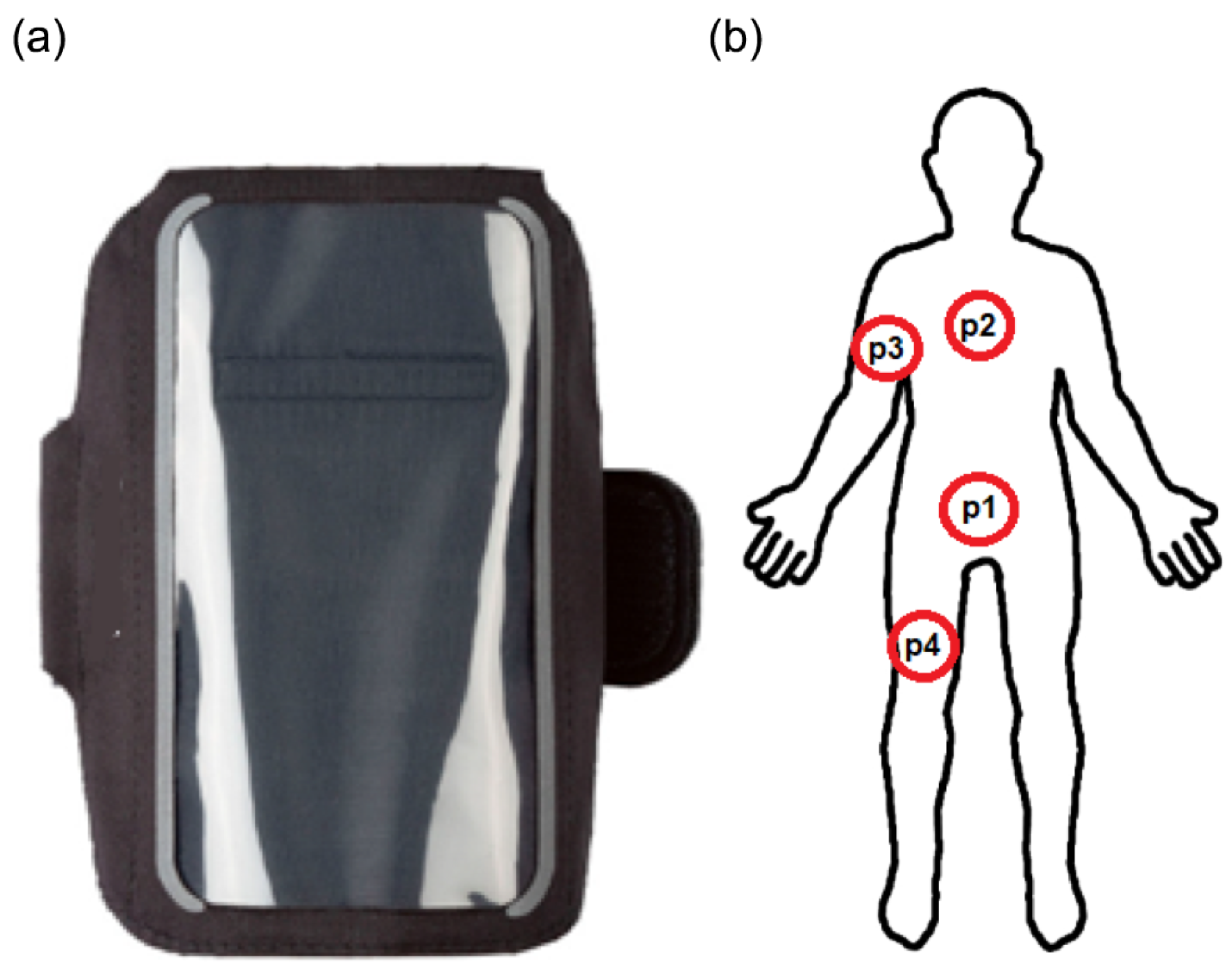Sensors 22 09451 g004 Sensors 22 09451 g004