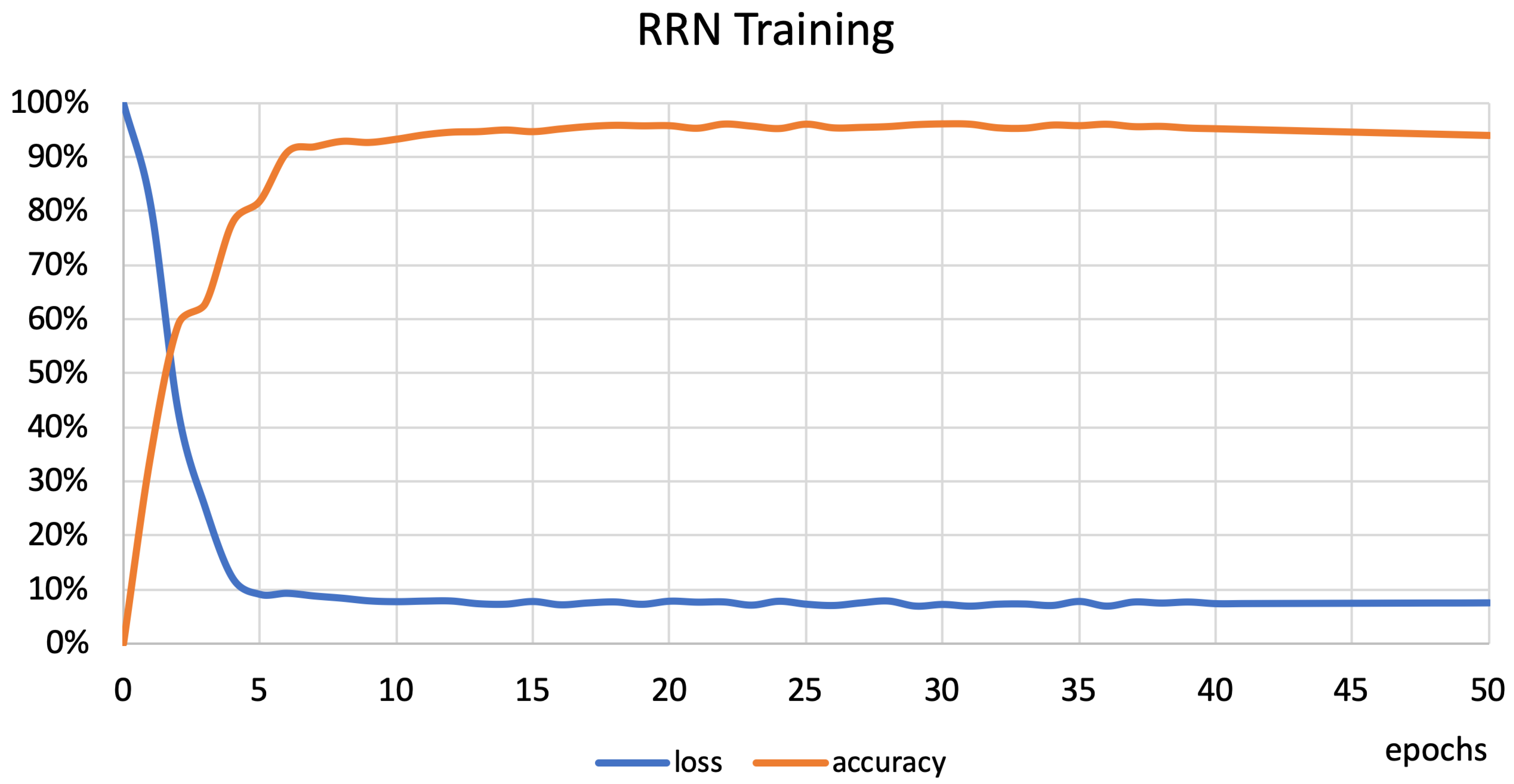 Sensors 22 09451 g005 Sensors 22 09451 g005