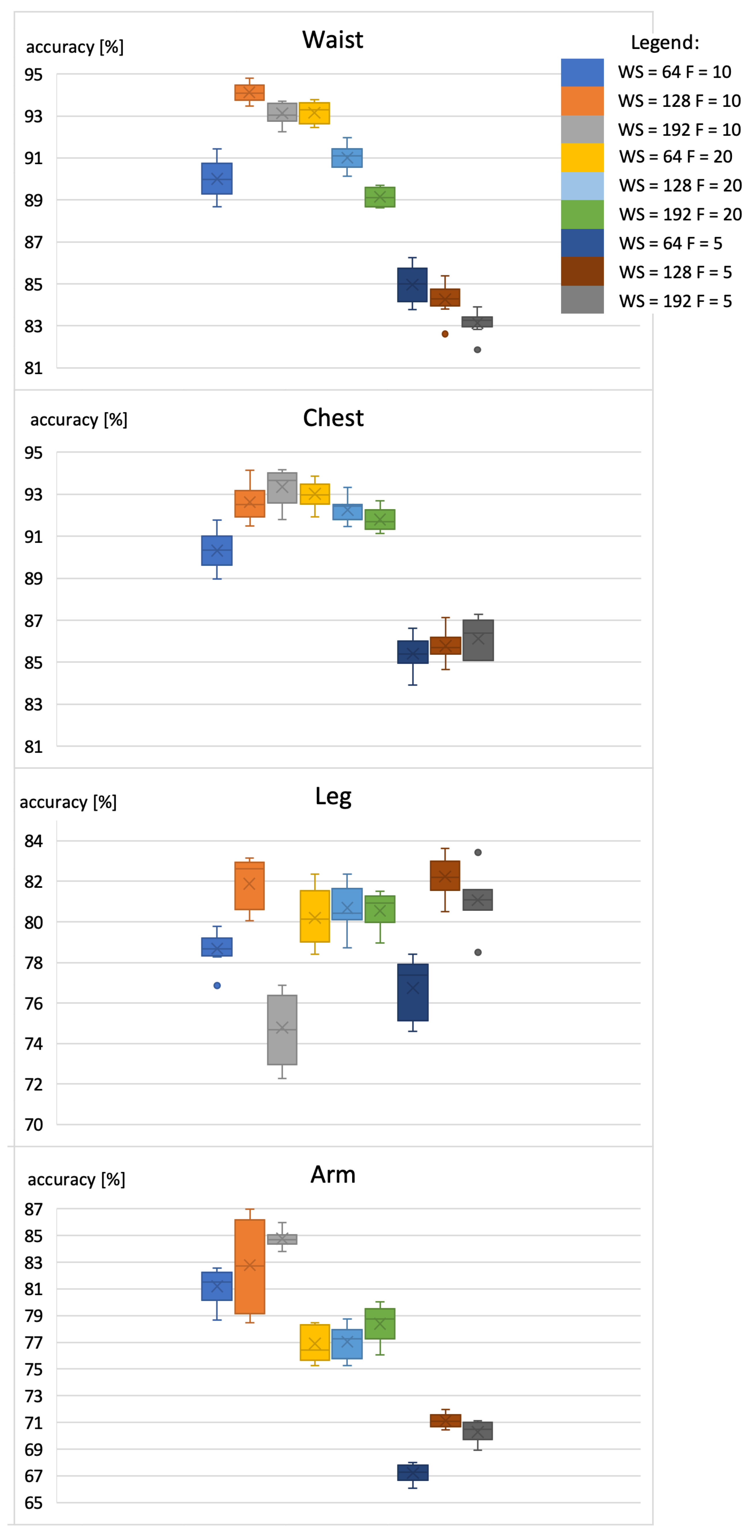 Sensors 22 09451 g006 Sensors 22 09451 g006