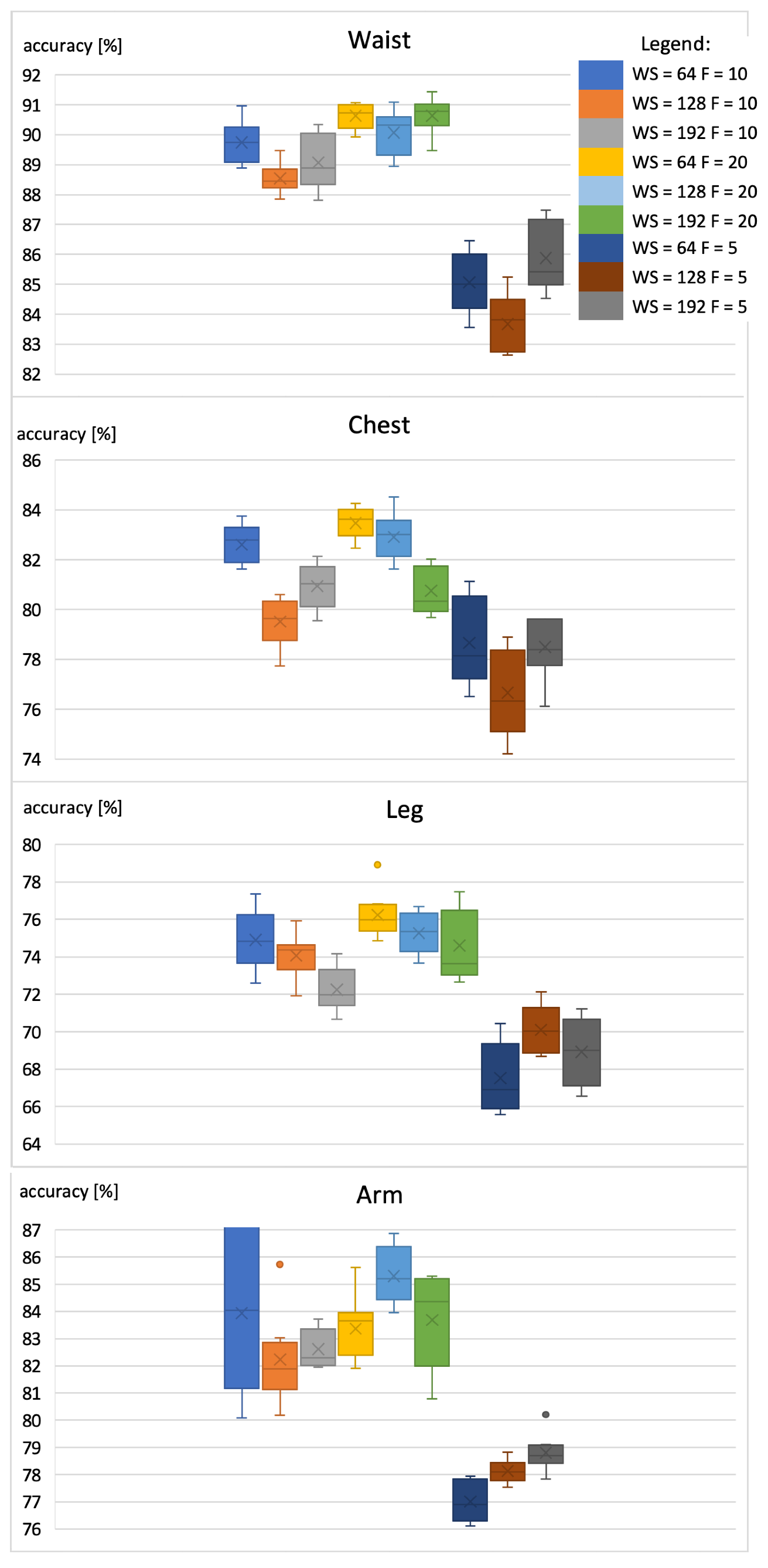 Sensors 22 09451 g007 Sensors 22 09451 g007