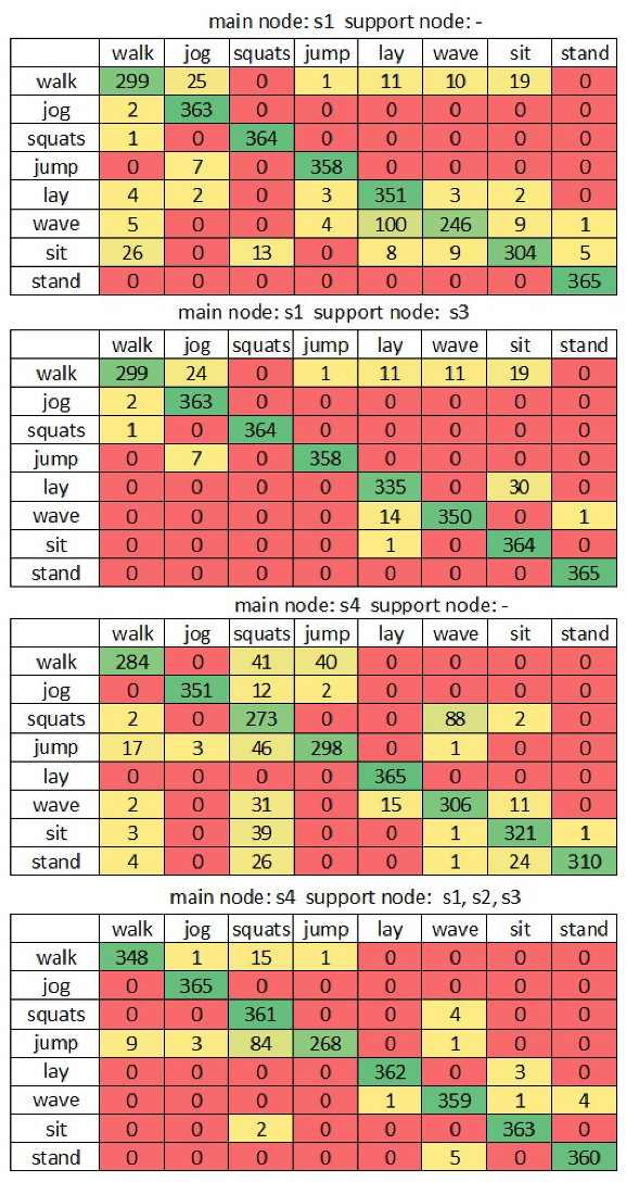 Sensors 22 09451 g008 Sensors 22 09451 g008