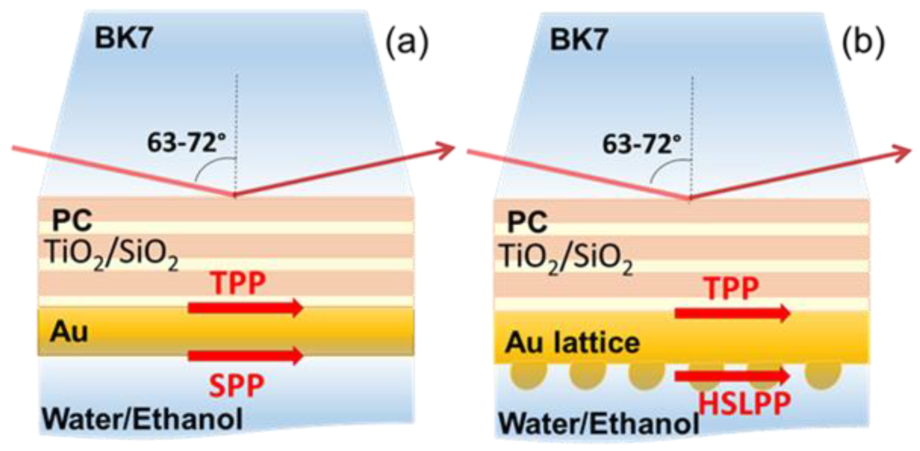Sensors 22 09453 g001