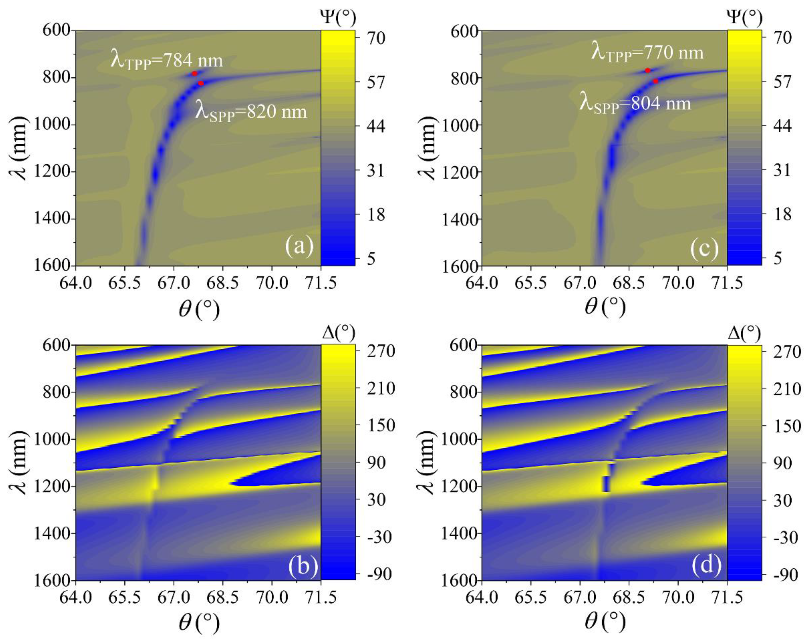 Sensors 22 09453 g002