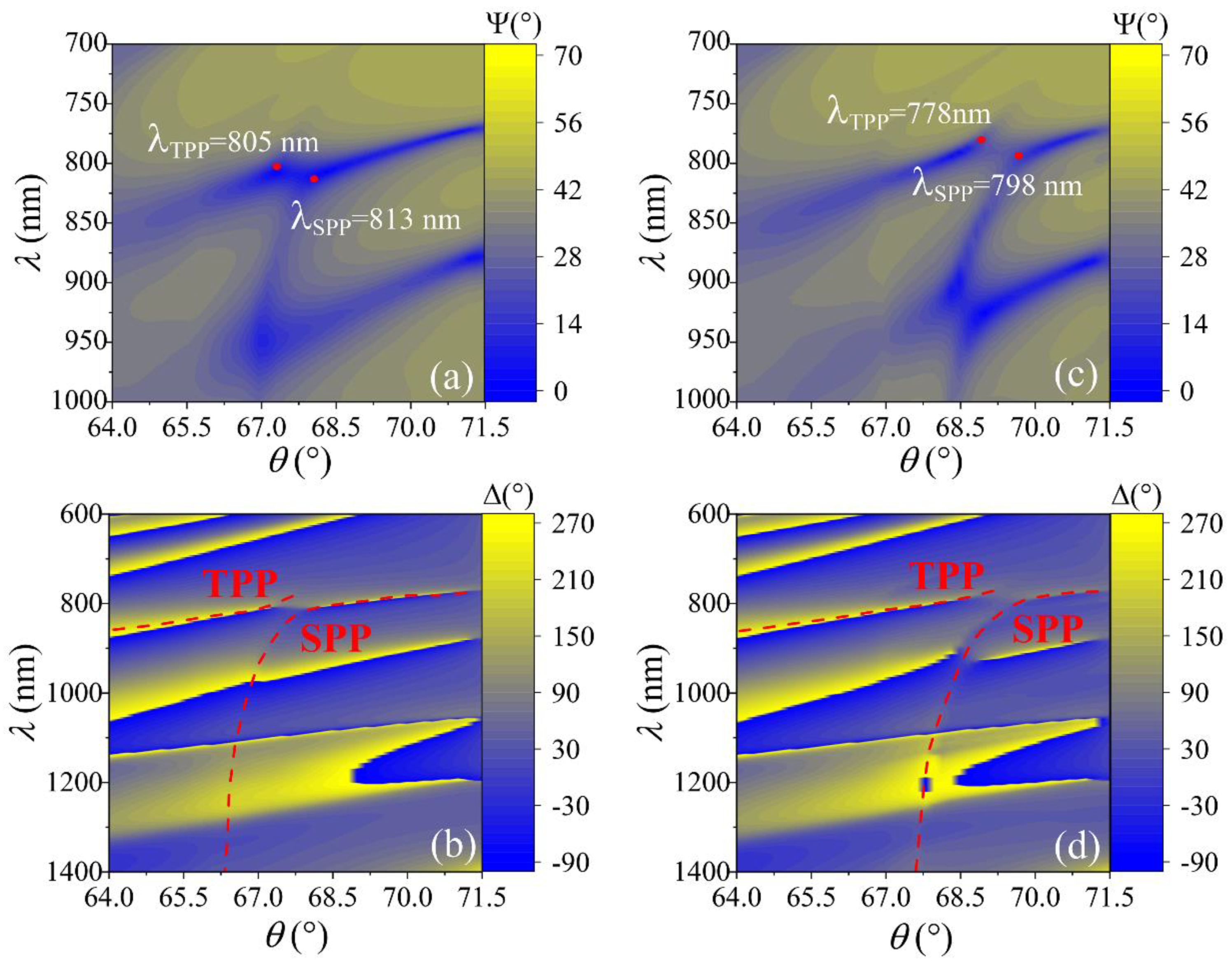 Sensors 22 09453 g003