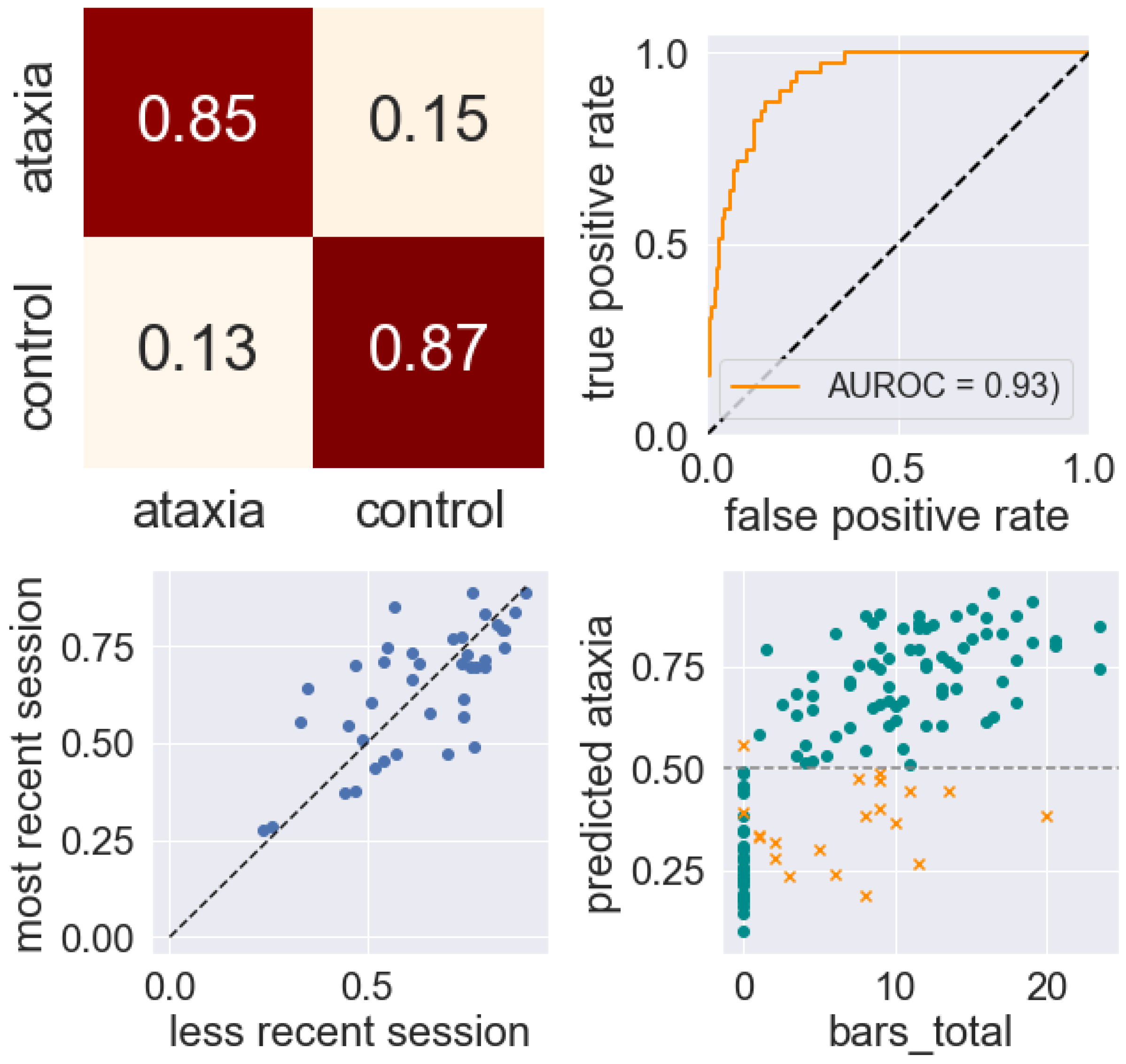 Sensors 22 09454 g005