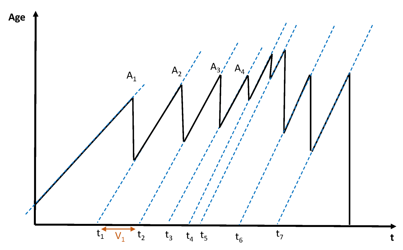 Sensors 22 09455 g005