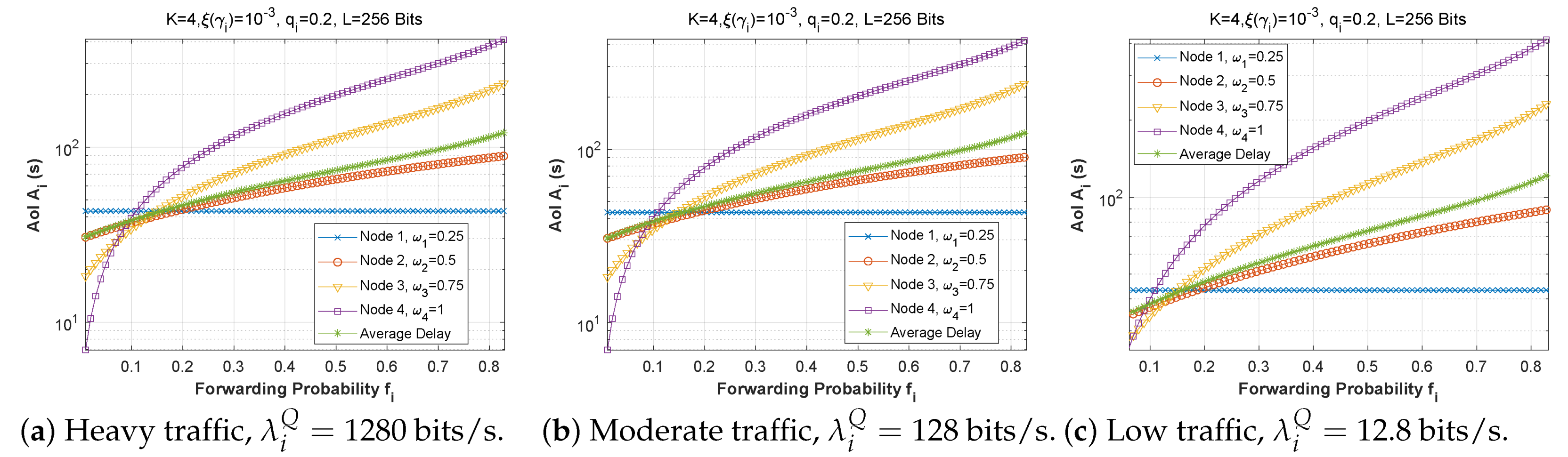 Sensors 22 09455 g024