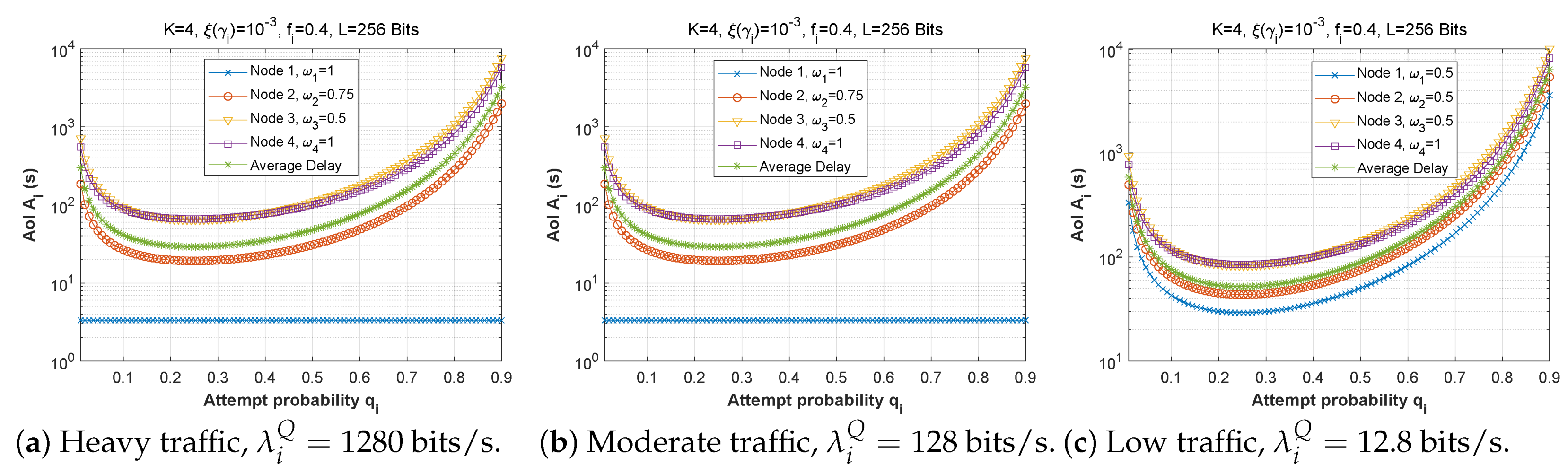 Sensors 22 09455 g029