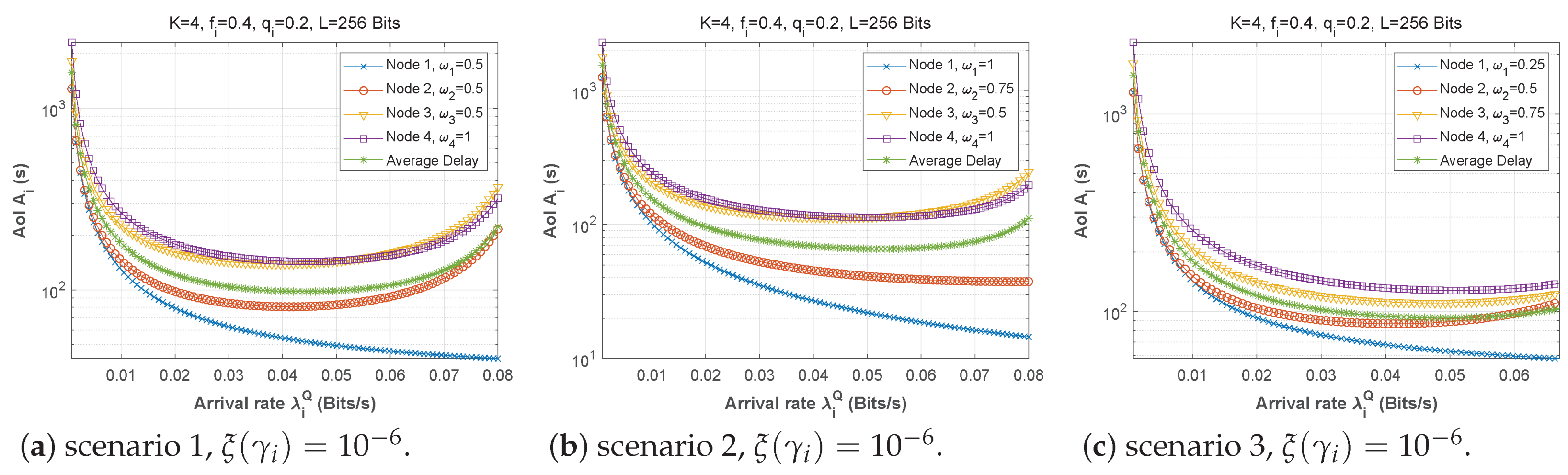 Sensors 22 09455 g032