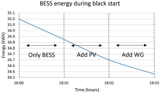 Sensors 22 09457 g010