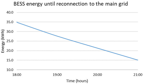 Sensors 22 09457 g011