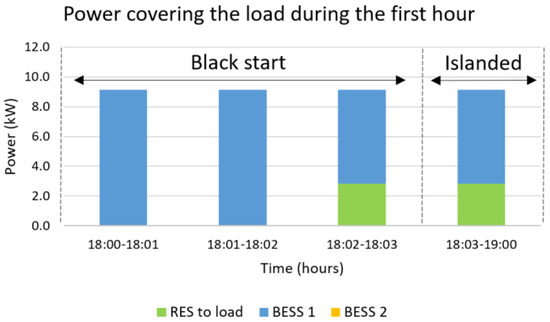 Sensors 22 09457 g012