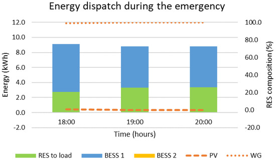 Sensors 22 09457 g013