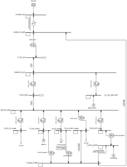 Sensors 22 09457 g0a1