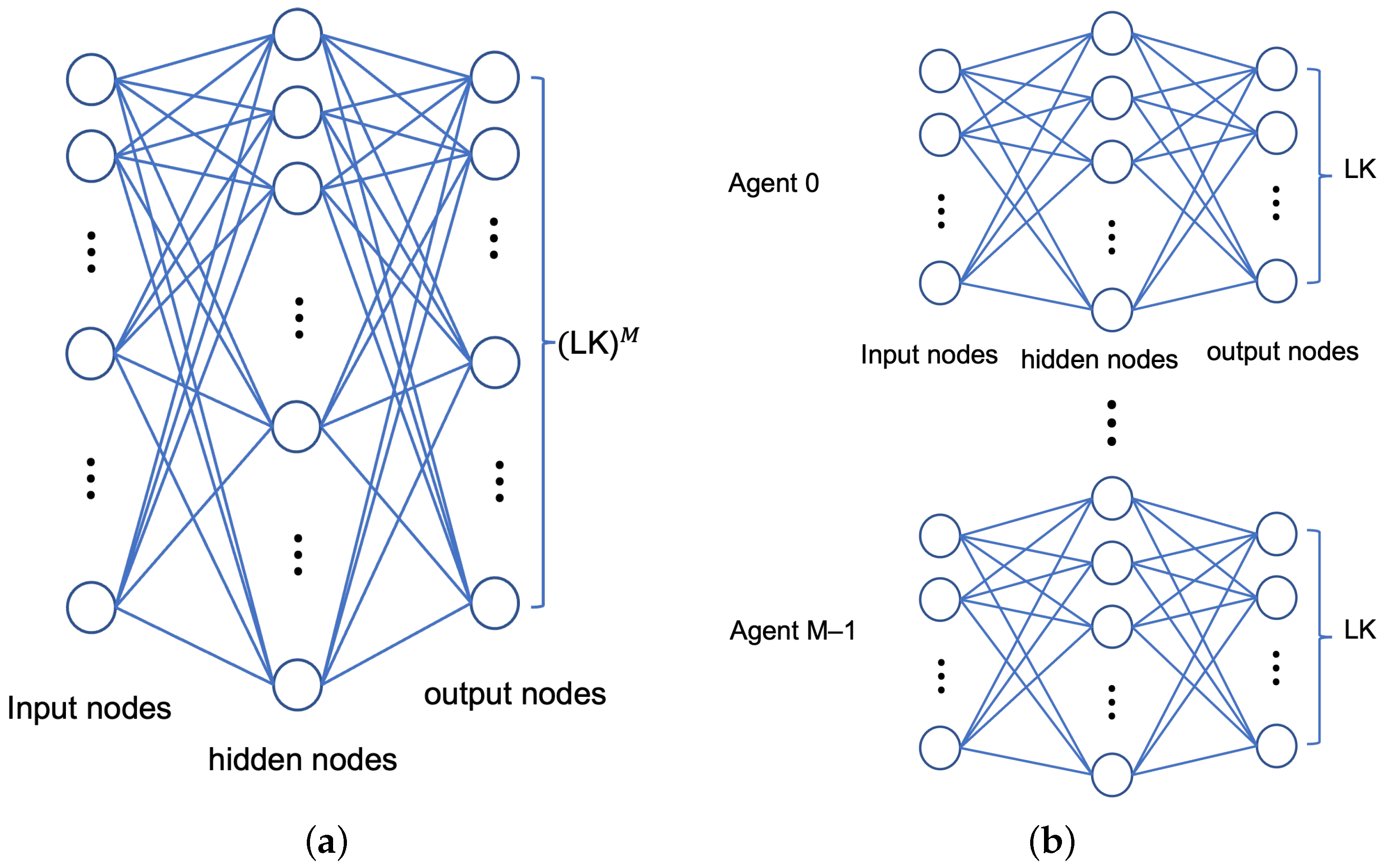 Sensors 22 09459 g003