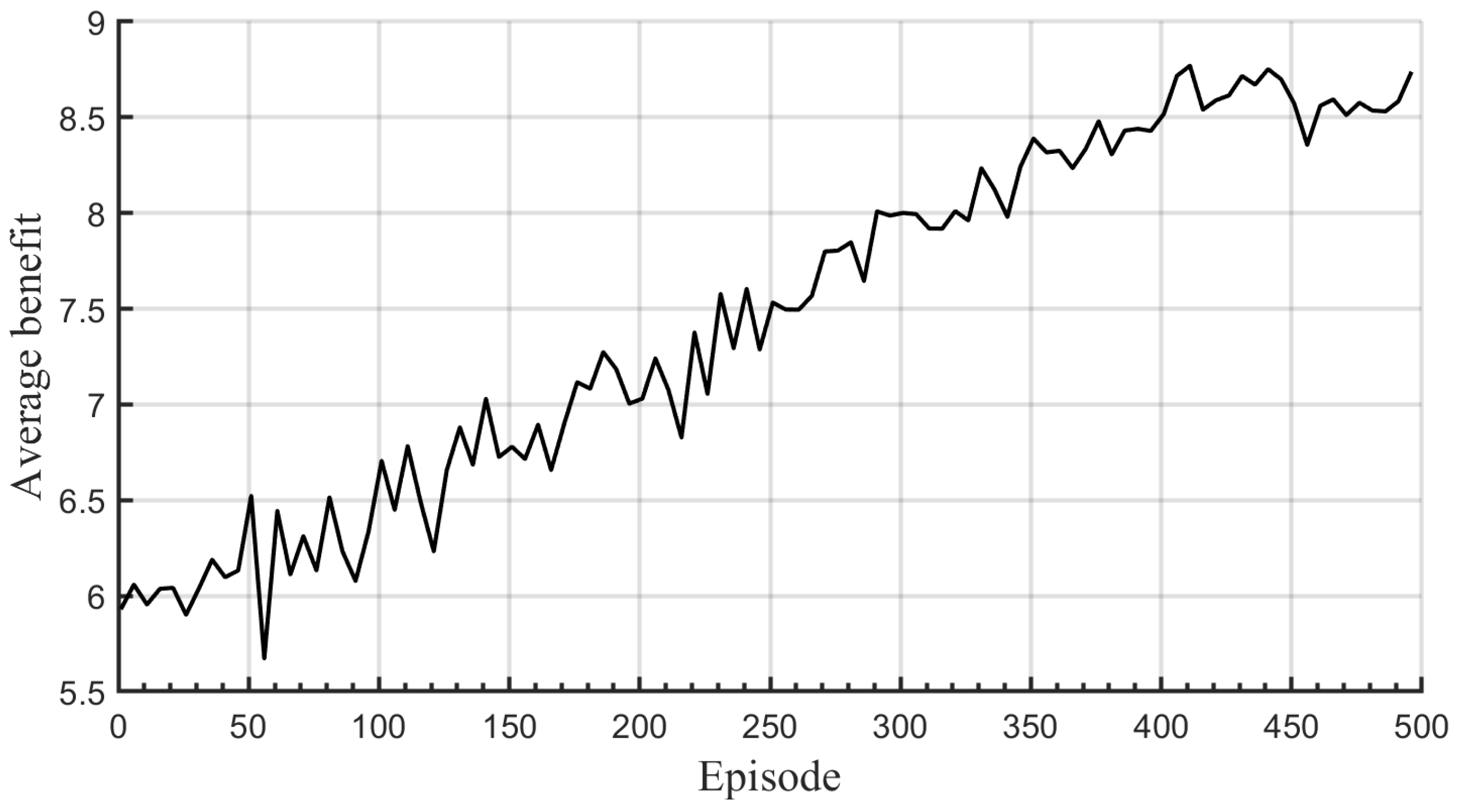 Sensors 22 09459 g005