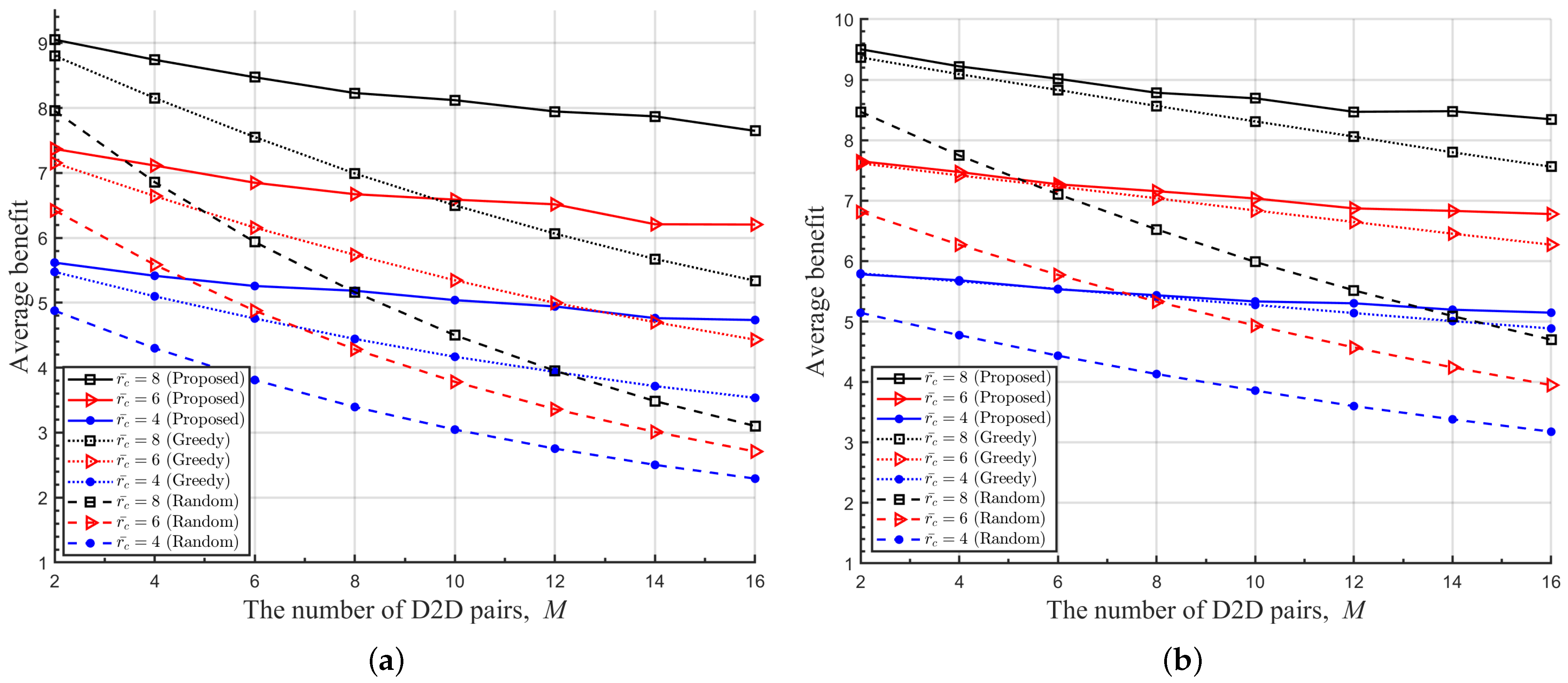 Sensors 22 09459 g007
