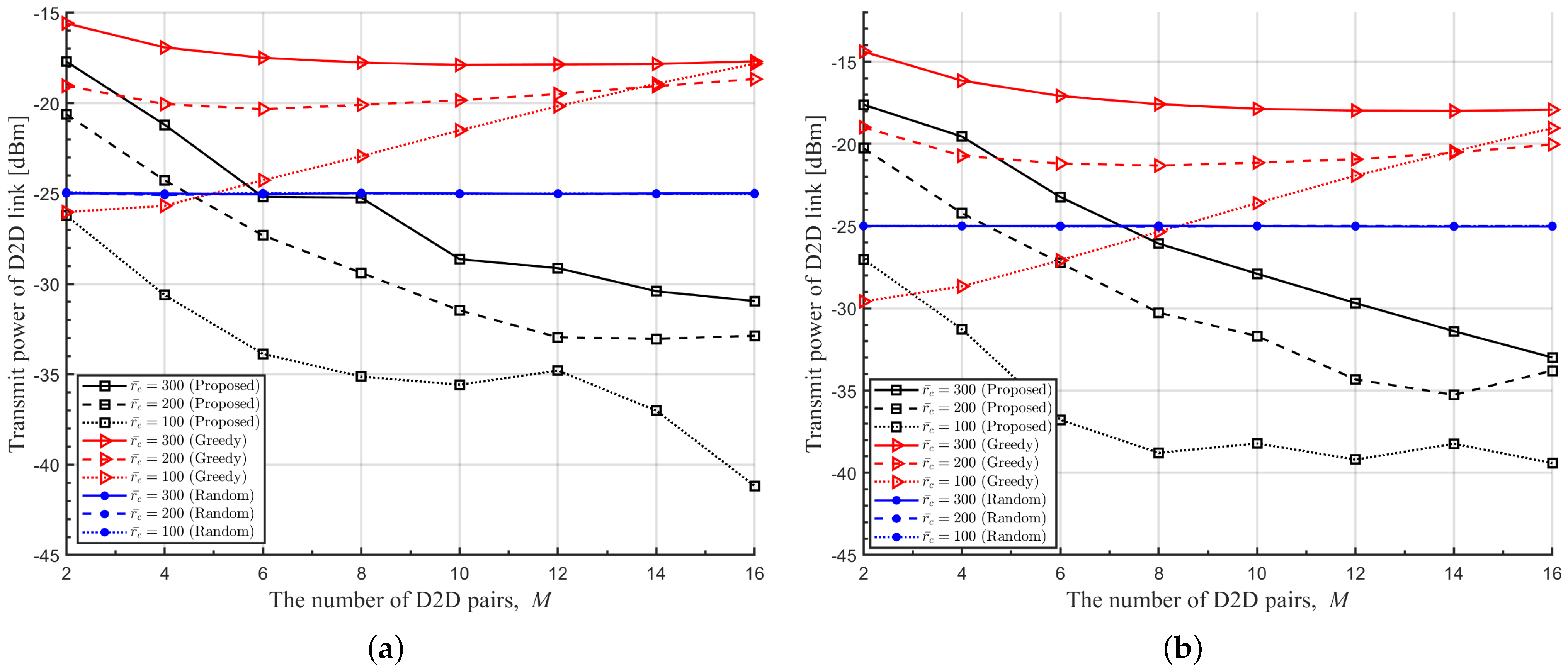Sensors 22 09459 g008