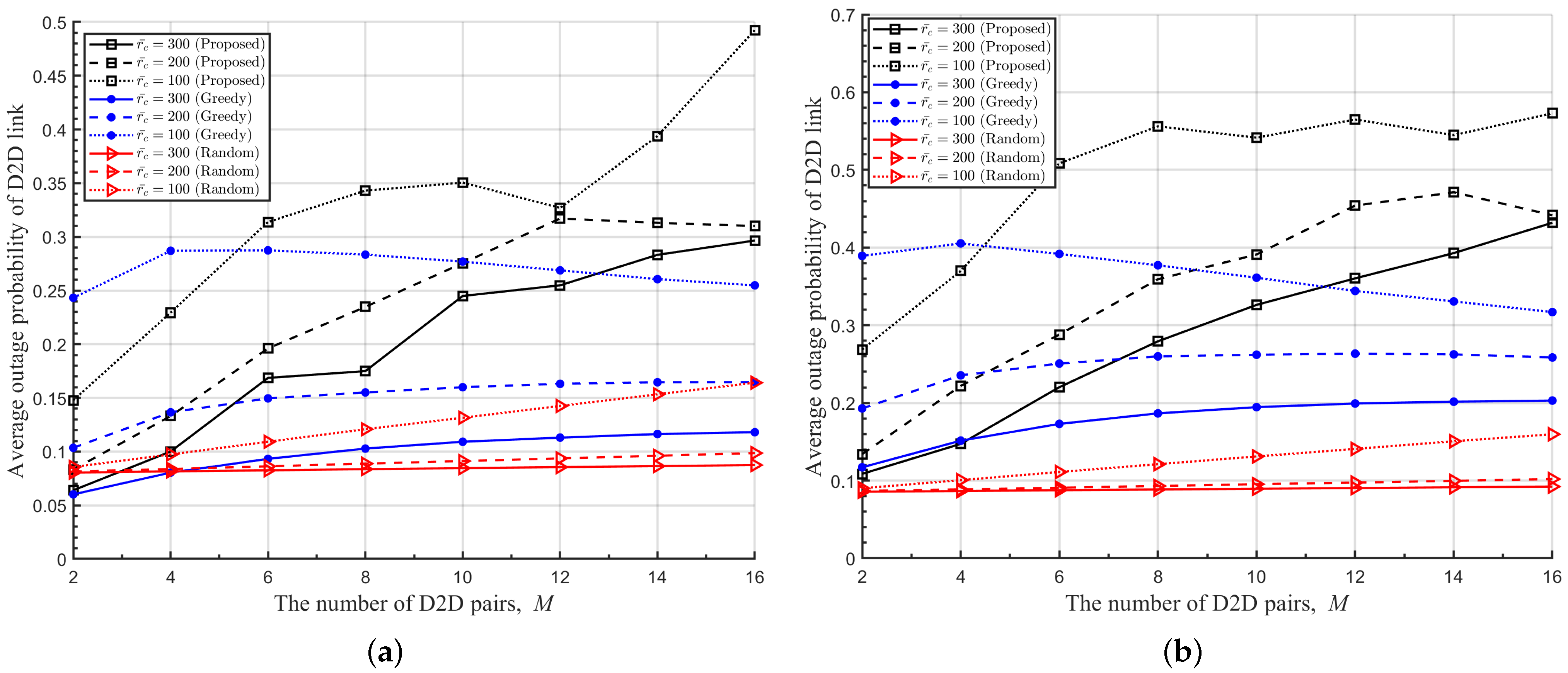 Sensors 22 09459 g009