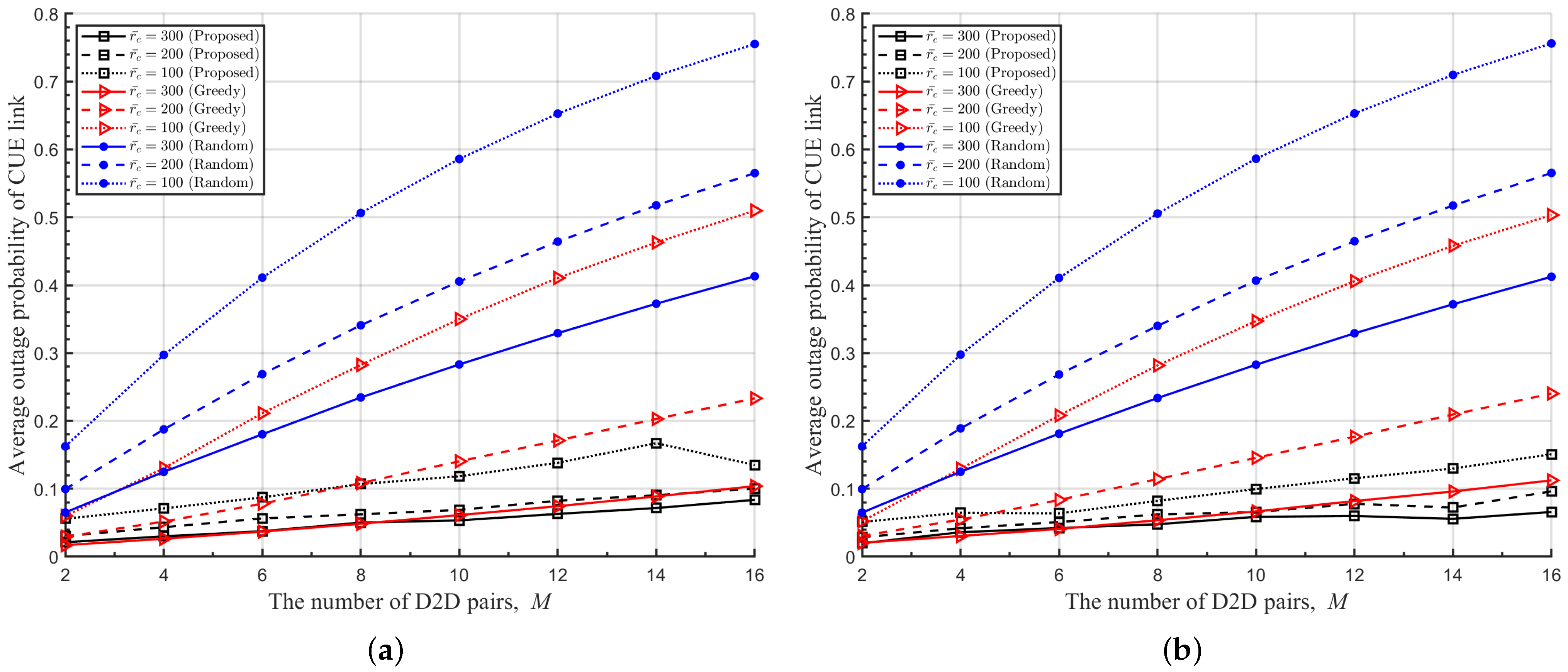 Sensors 22 09459 g010