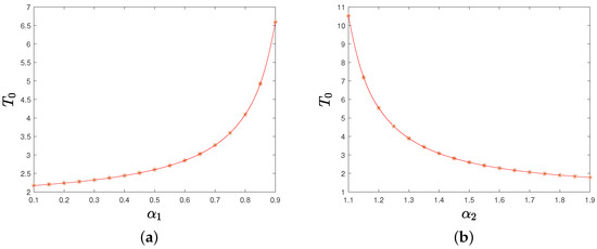 Sensors 22 09460 g006