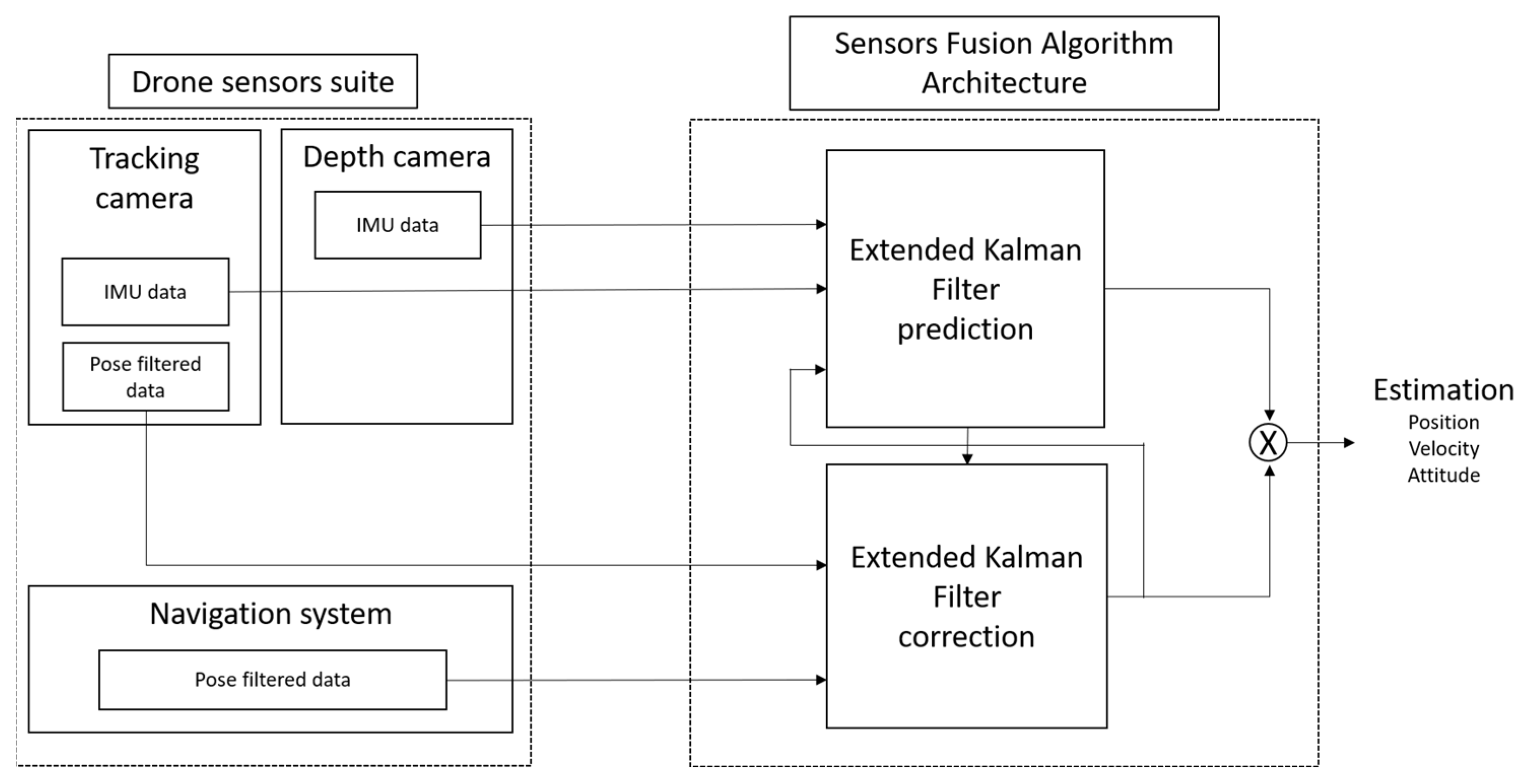 Sensors 22 09462 g004
