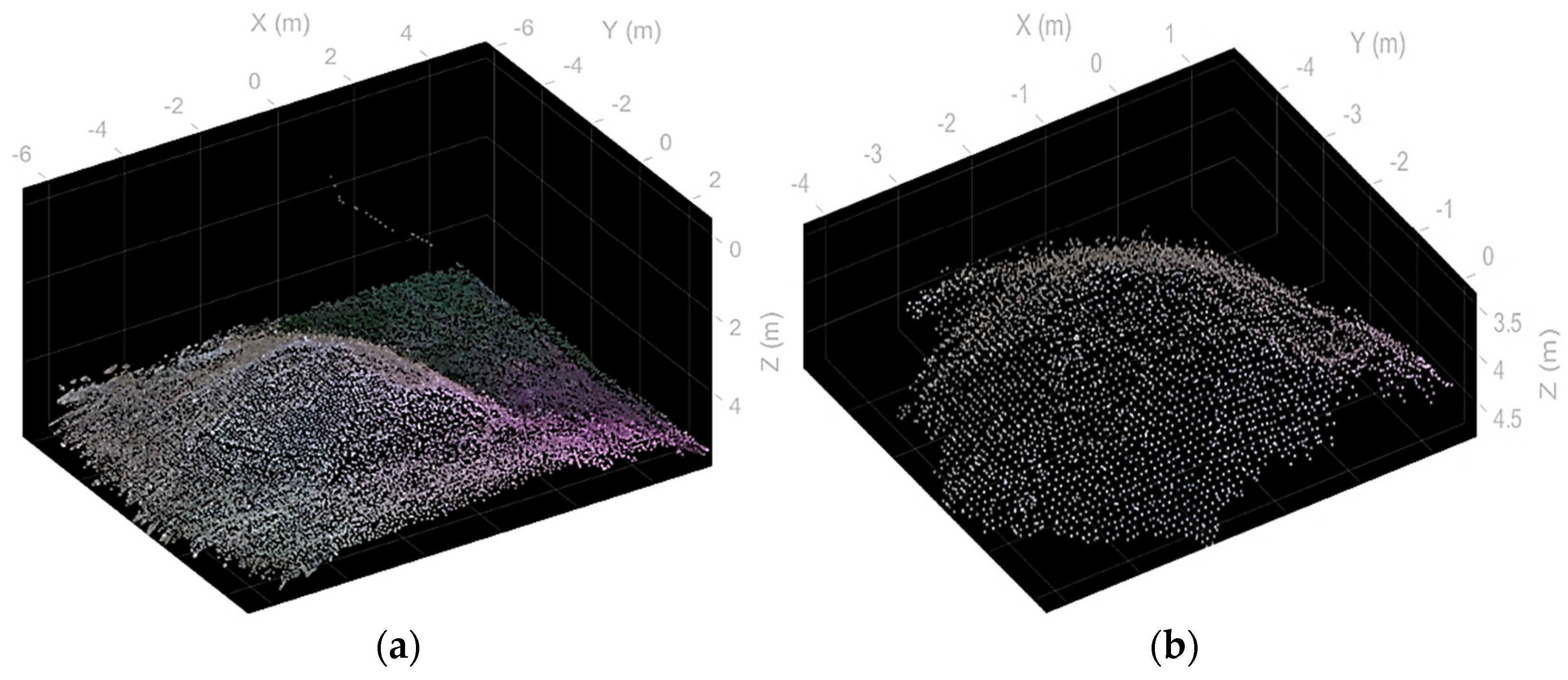 Sensors 22 09462 g010