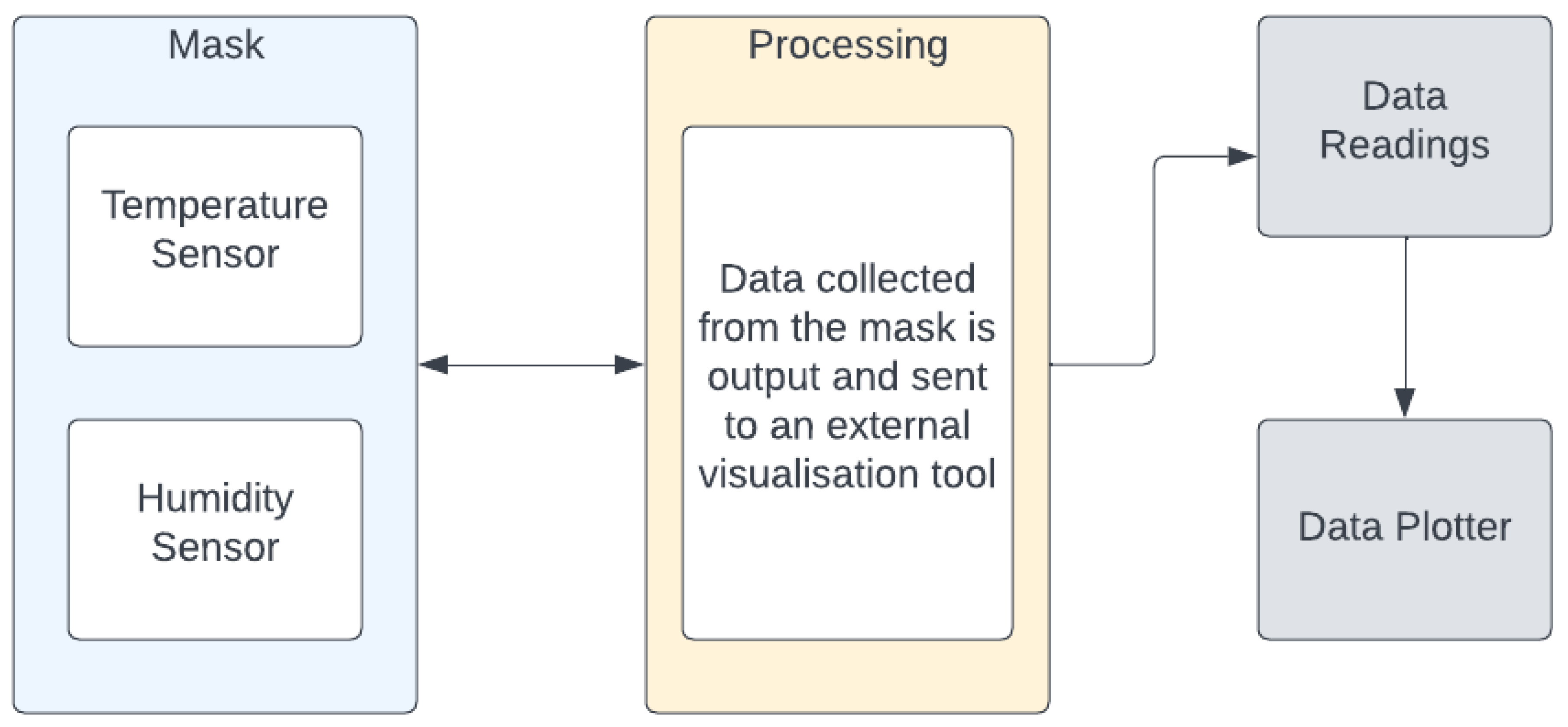 Sensors 22 09463 g001